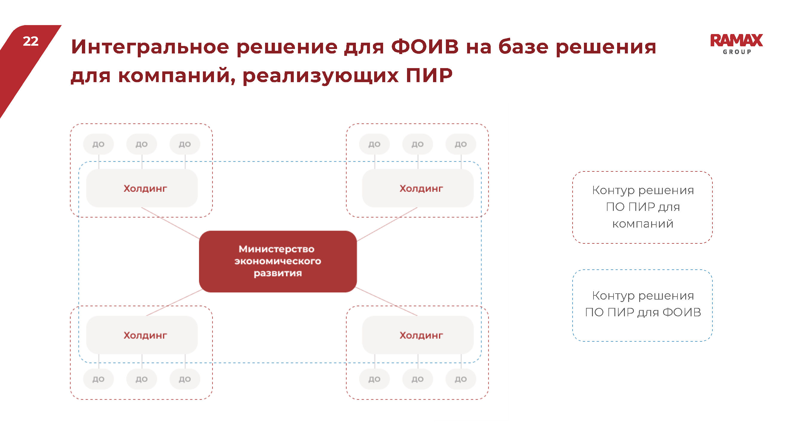 Презентационный альбом ИТ-решений (Enterprise-сегмент)