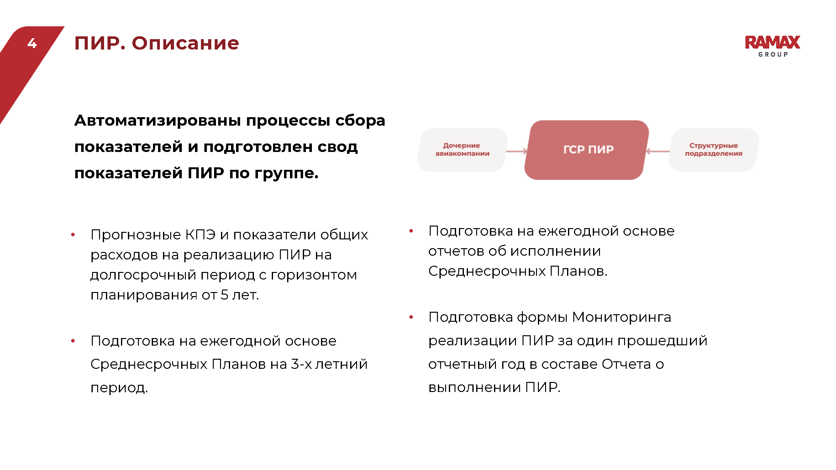 Презентационный альбом ИТ-решений (Enterprise-сегмент)