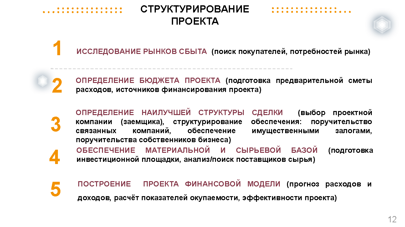 Презентационный каталог мер господдержки