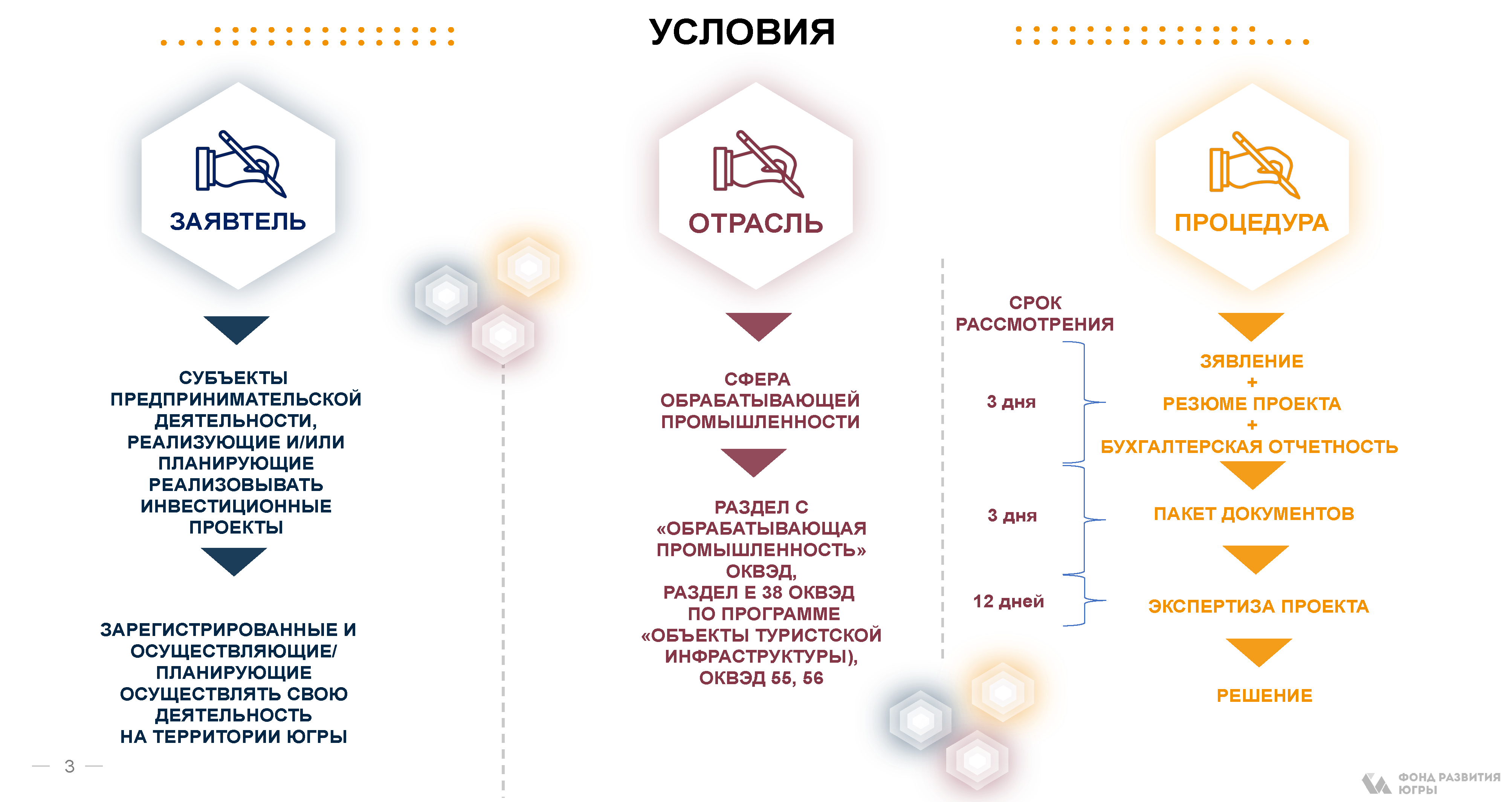 Презентационный каталог мер господдержки
