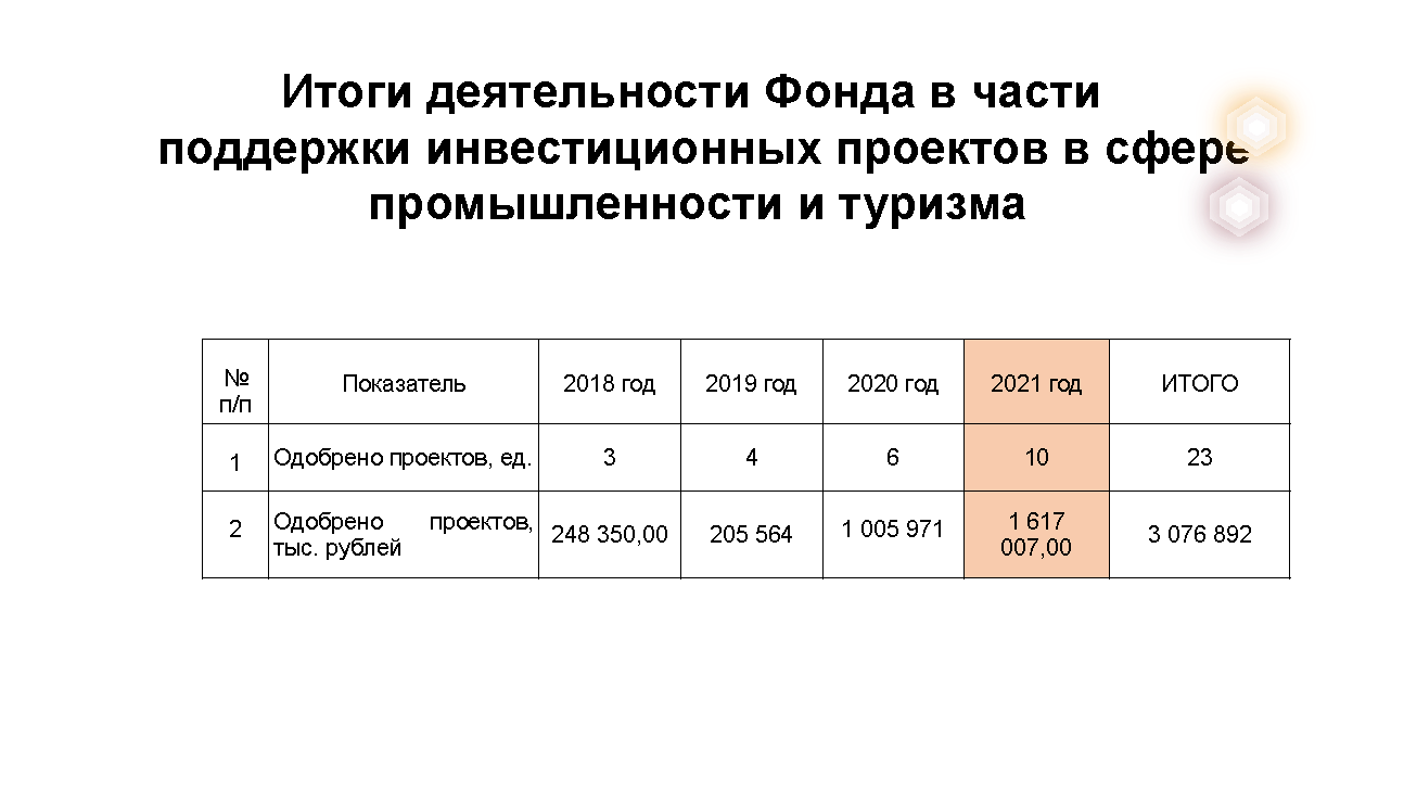 Инвестиционный путеводитель по кластерам региона