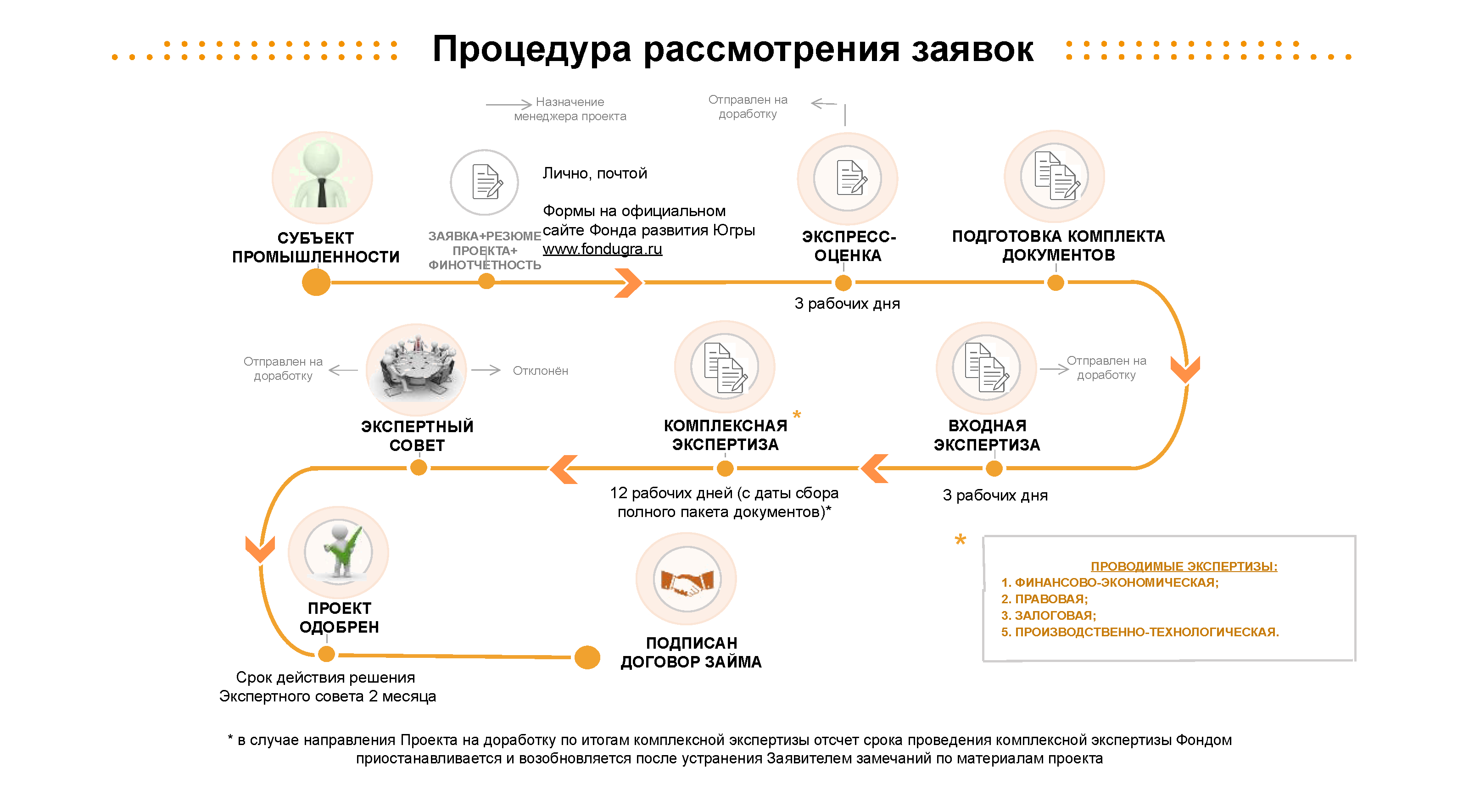 Инвестиционный путеводитель по кластерам региона