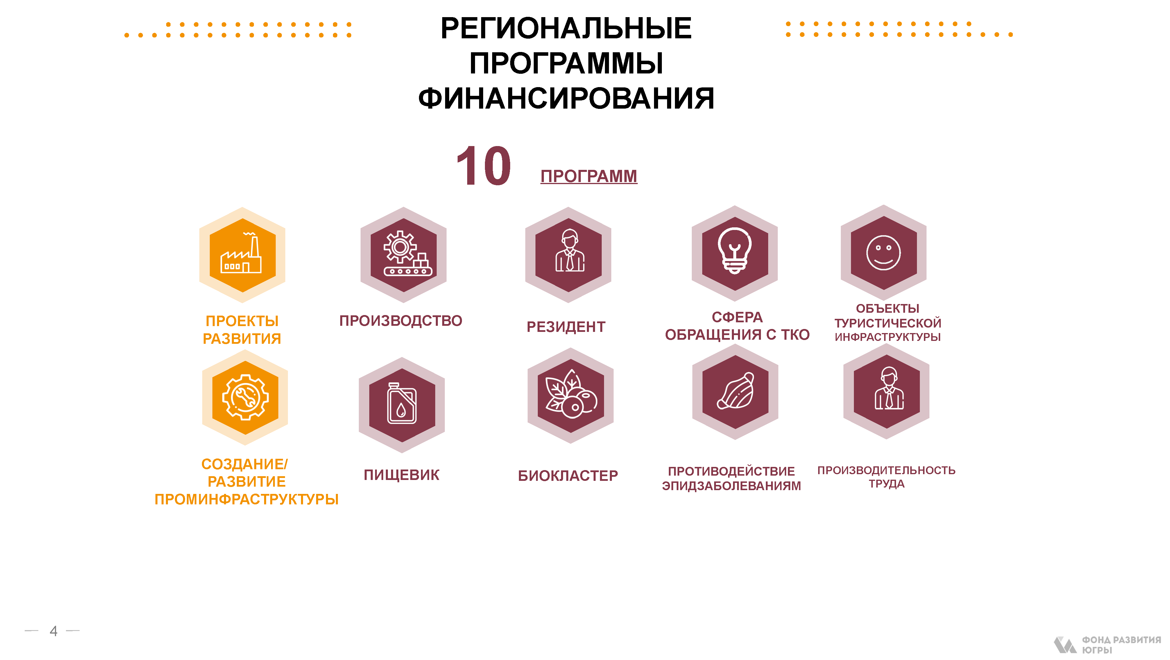 Инвестиционный путеводитель по кластерам региона