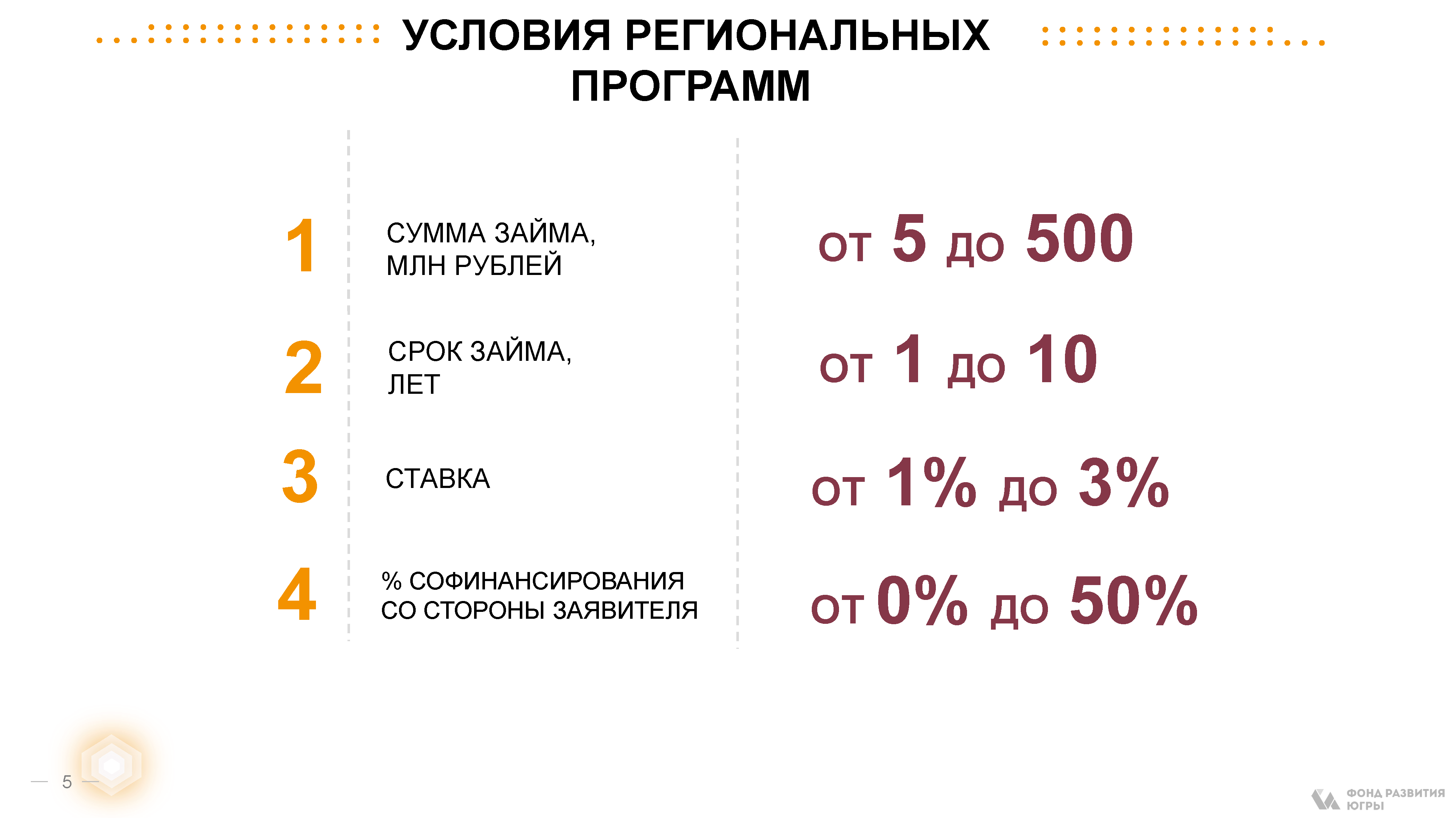 Инвестиционный путеводитель по кластерам региона