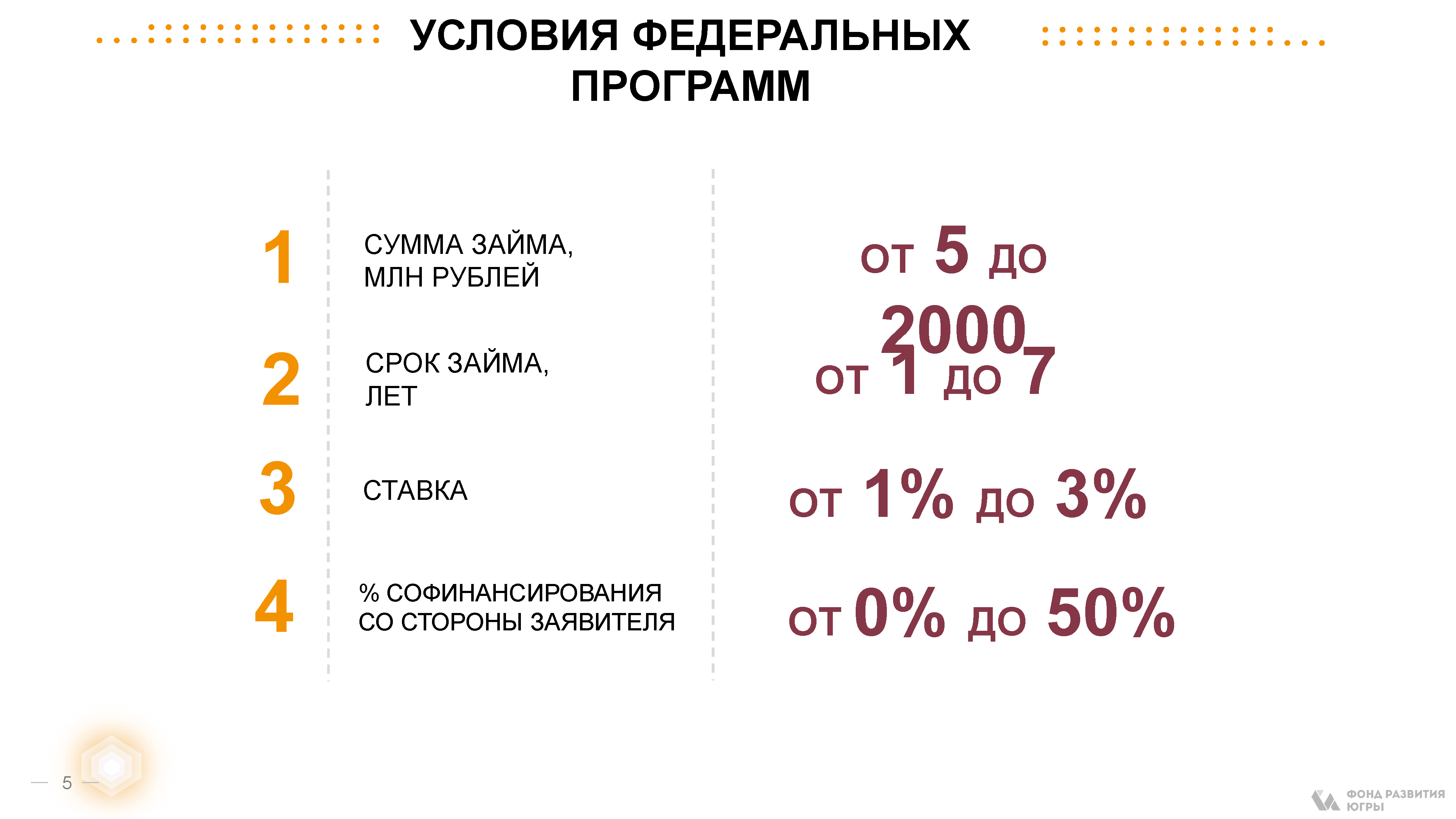 Инвестиционный путеводитель по кластерам региона
