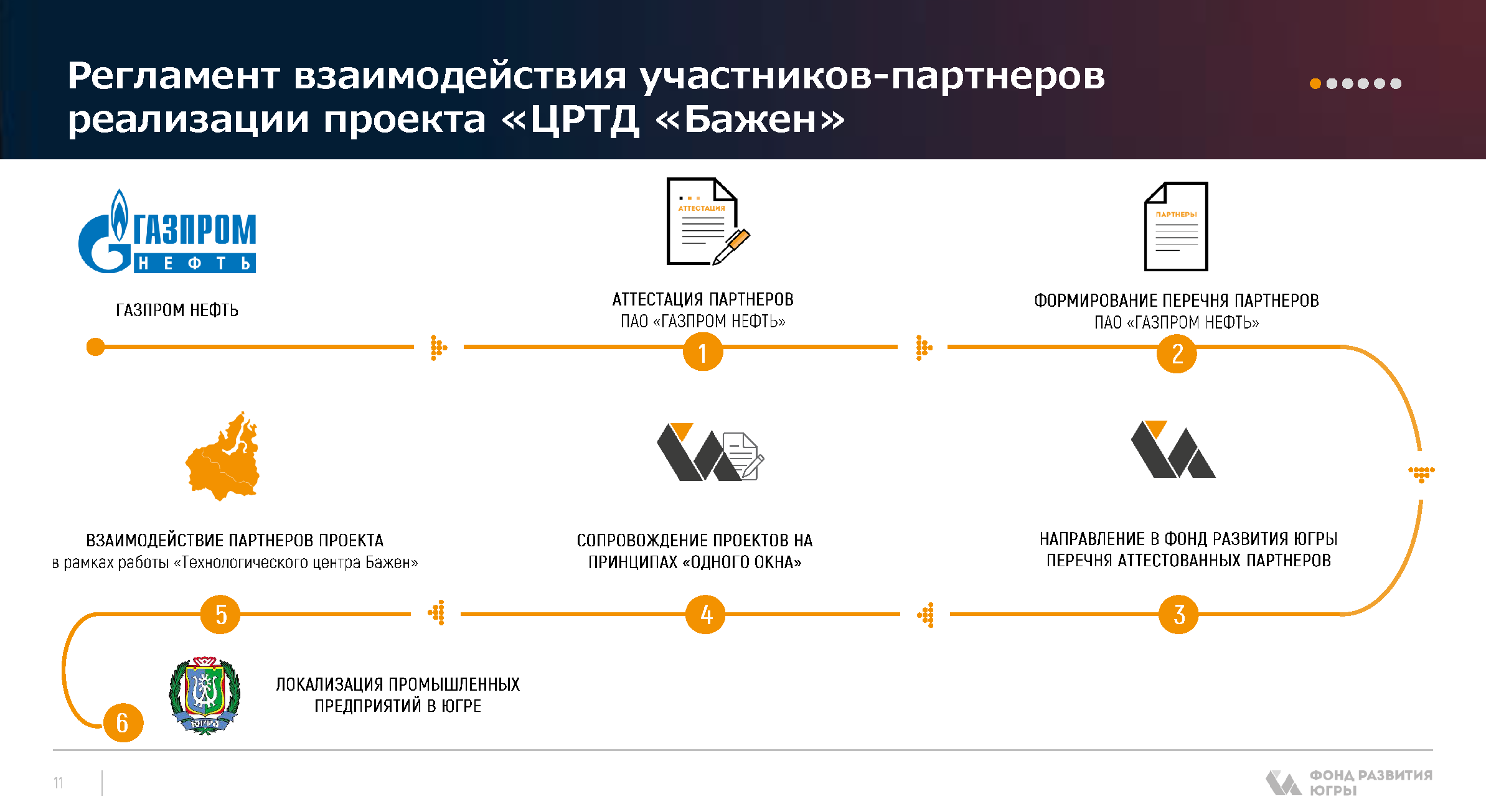 Представительский буклет «Единое окно для инвесторов»