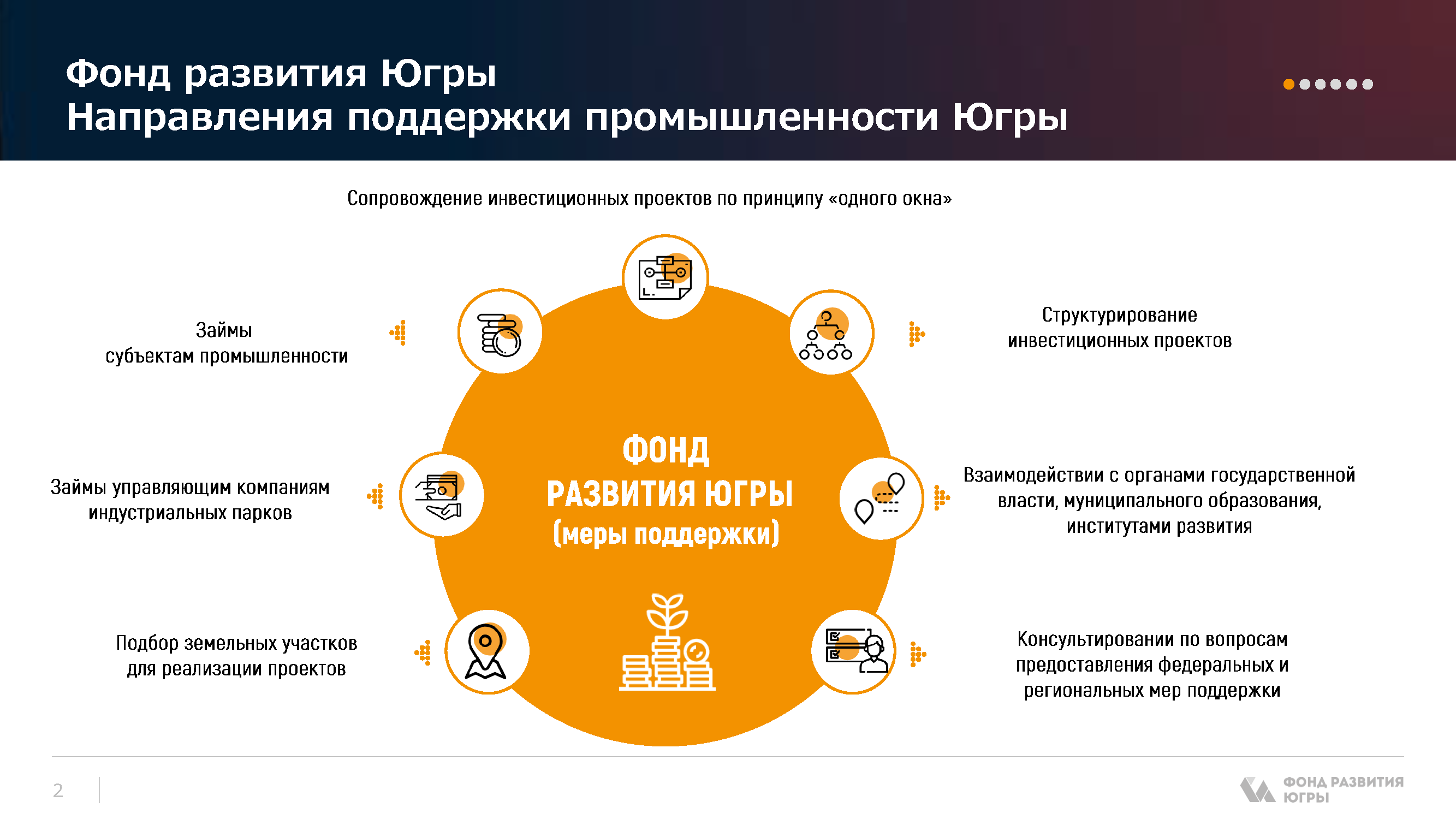 Представительский буклет «Единое окно для инвесторов»