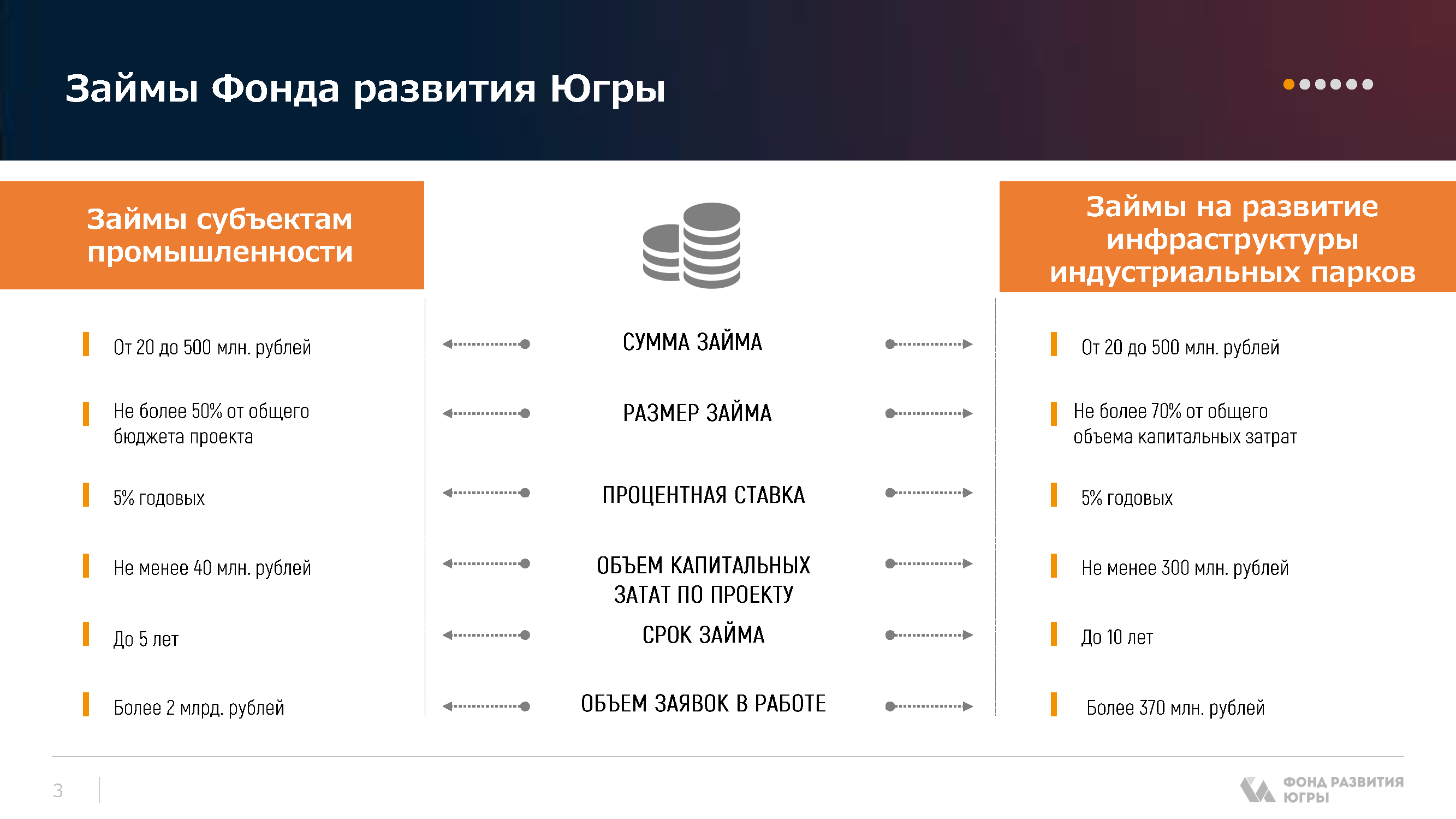 Представительский буклет «Единое окно для инвесторов»