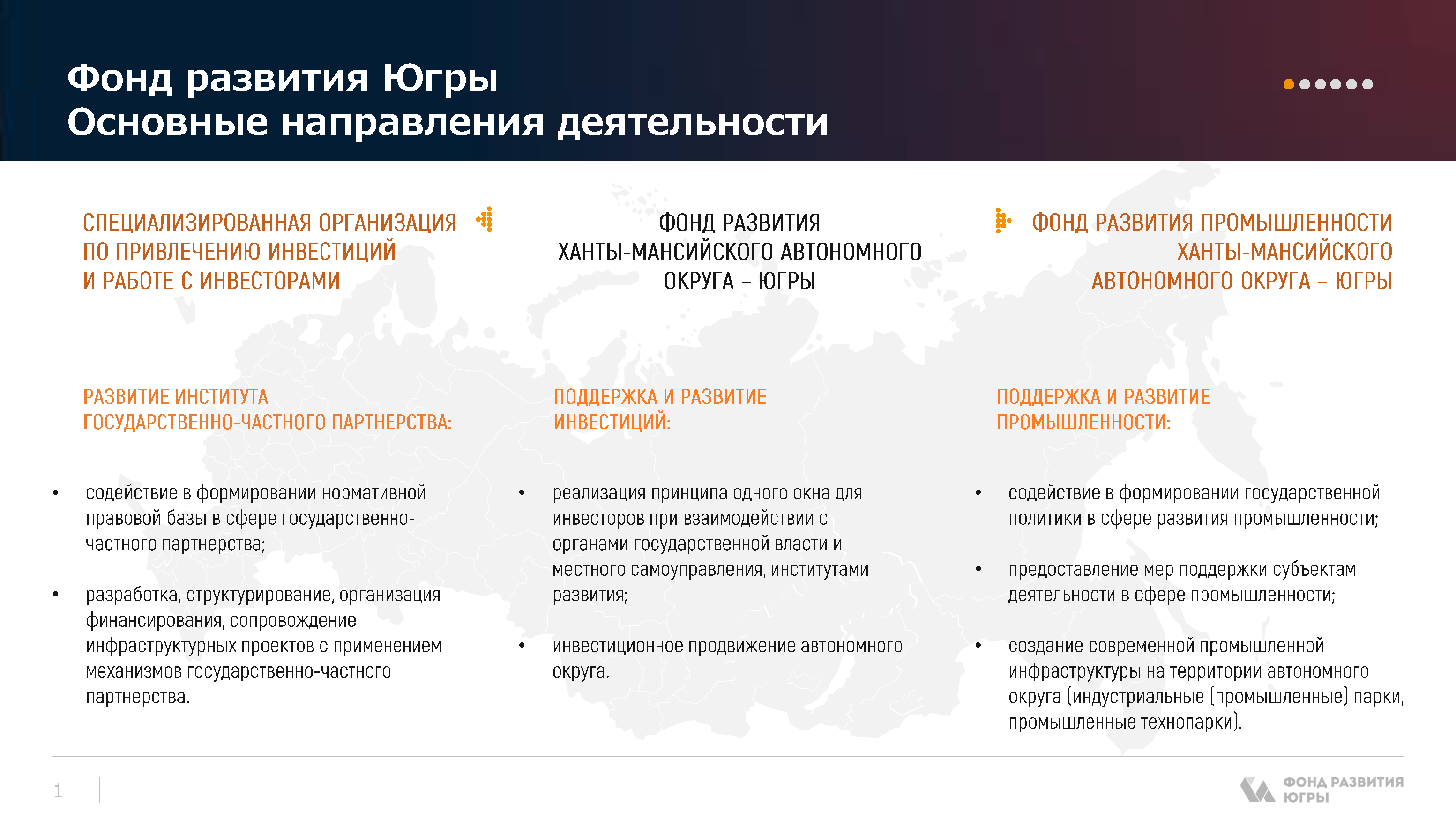 Каталог финансовых мер поддержки бизнеса