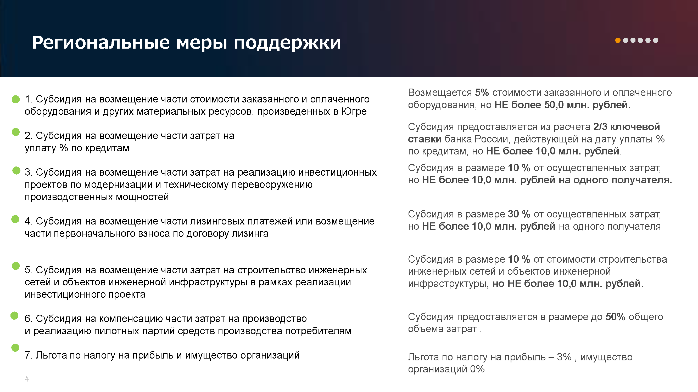 Каталог финансовых мер поддержки бизнеса