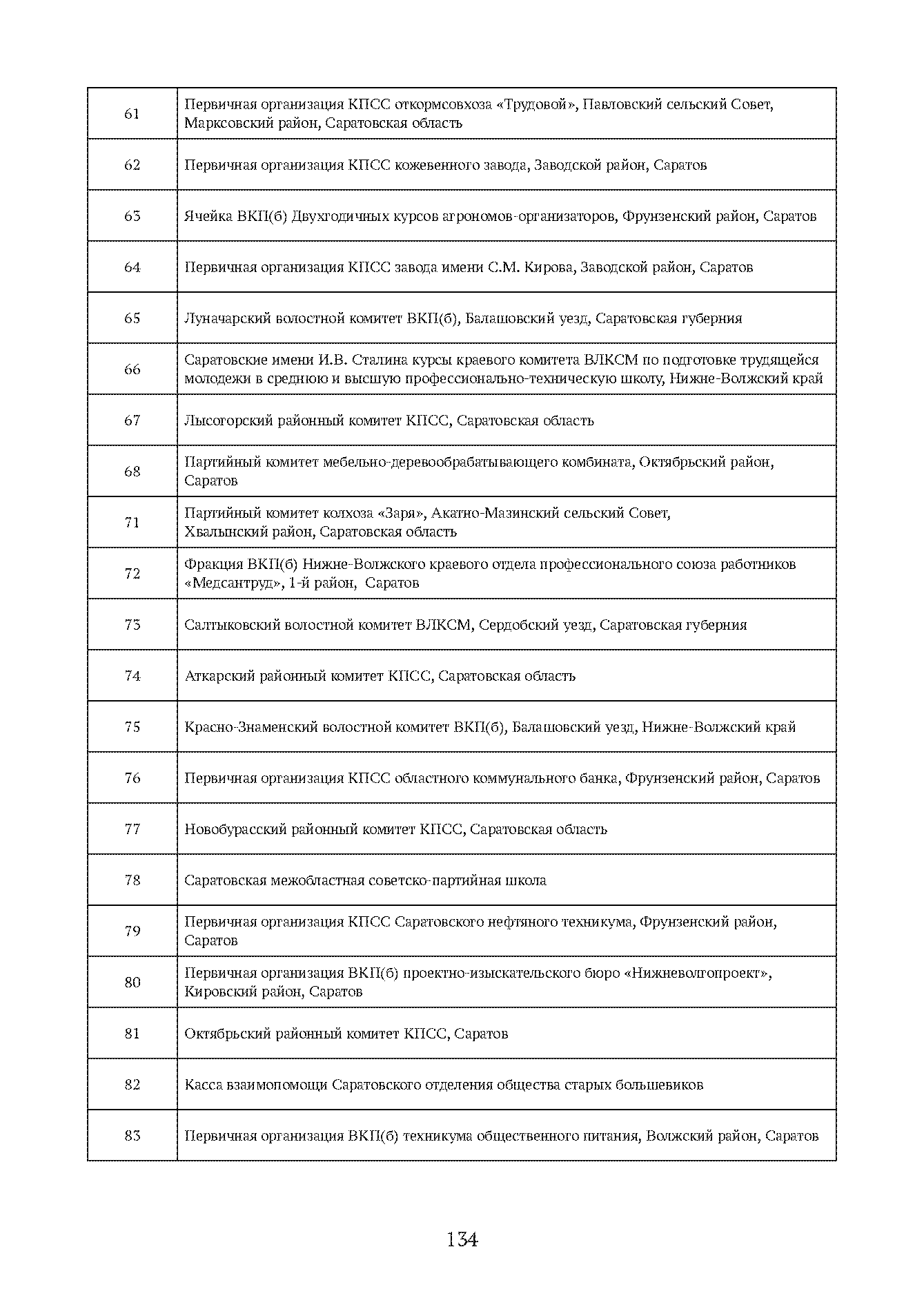Краткий справочник по архивным фондам