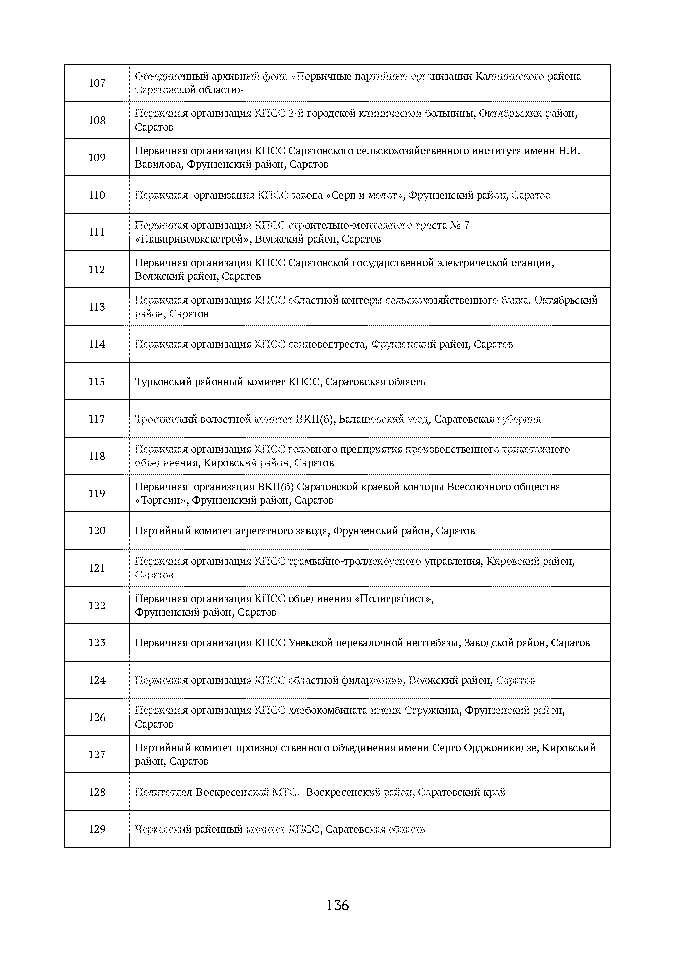 Краткий справочник по архивным фондам