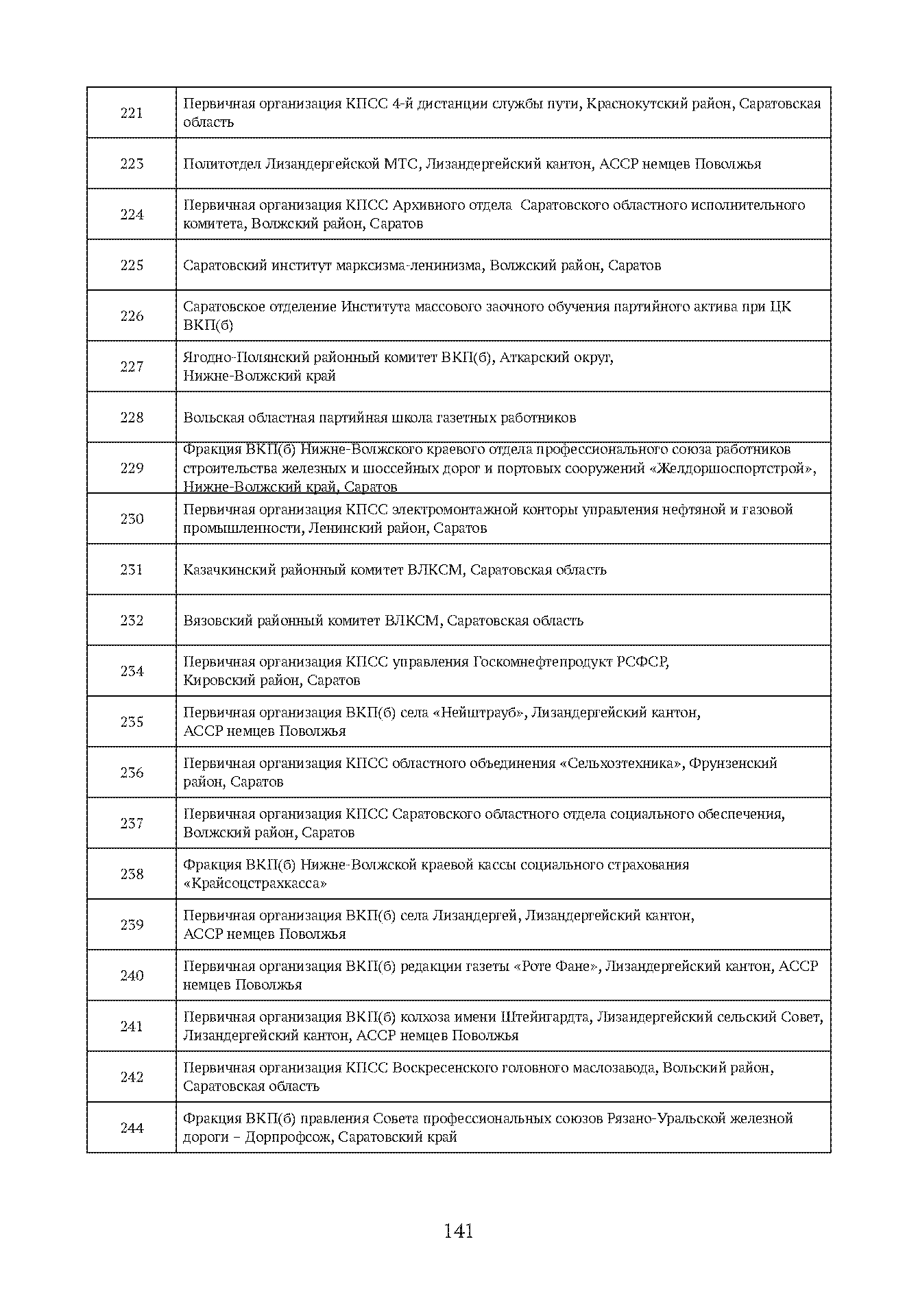 Краткий справочник по архивным фондам