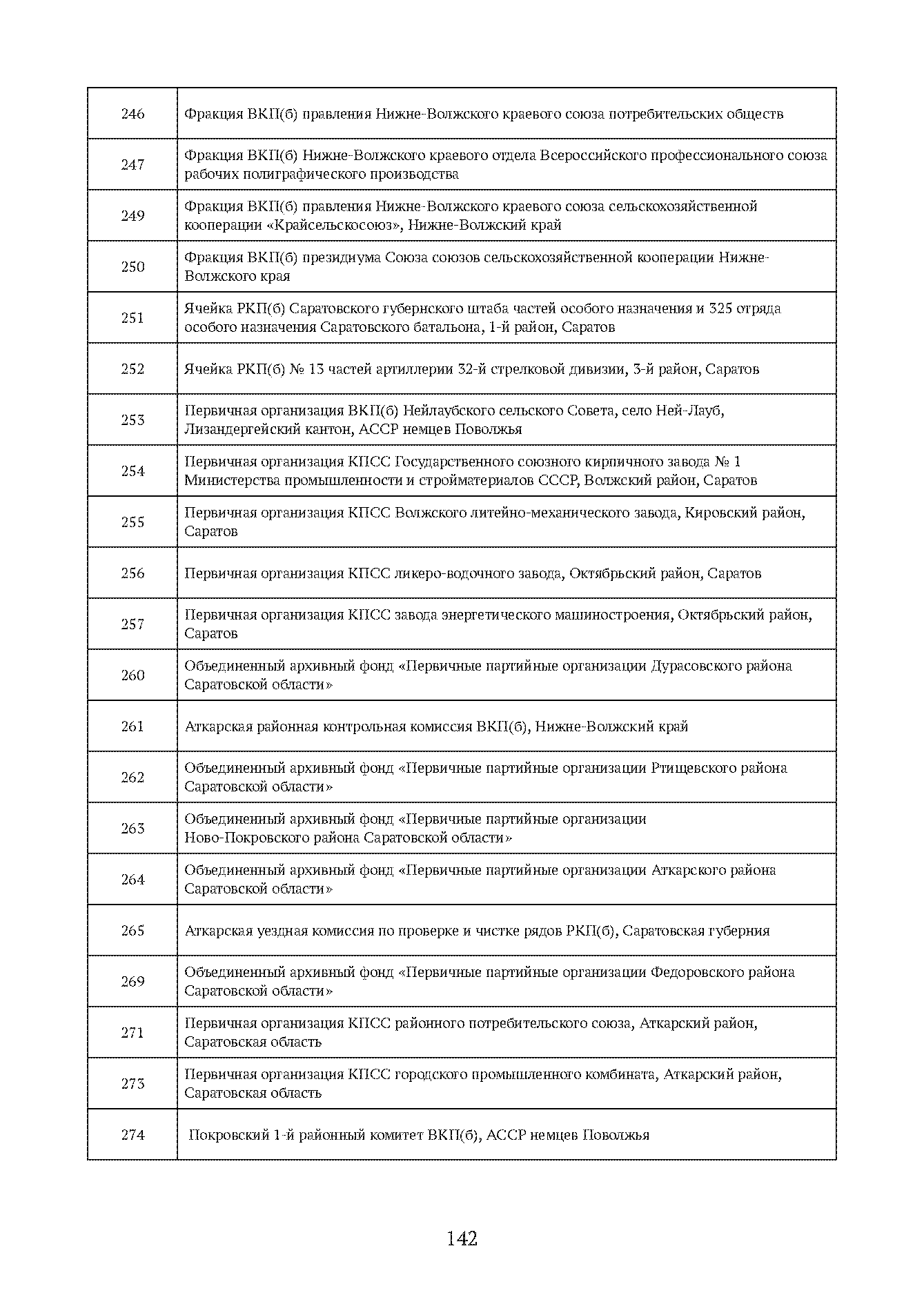 Краткий справочник по архивным фондам