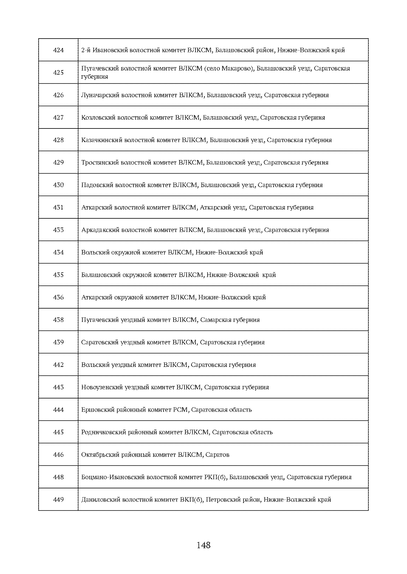 Краткий справочник по архивным фондам