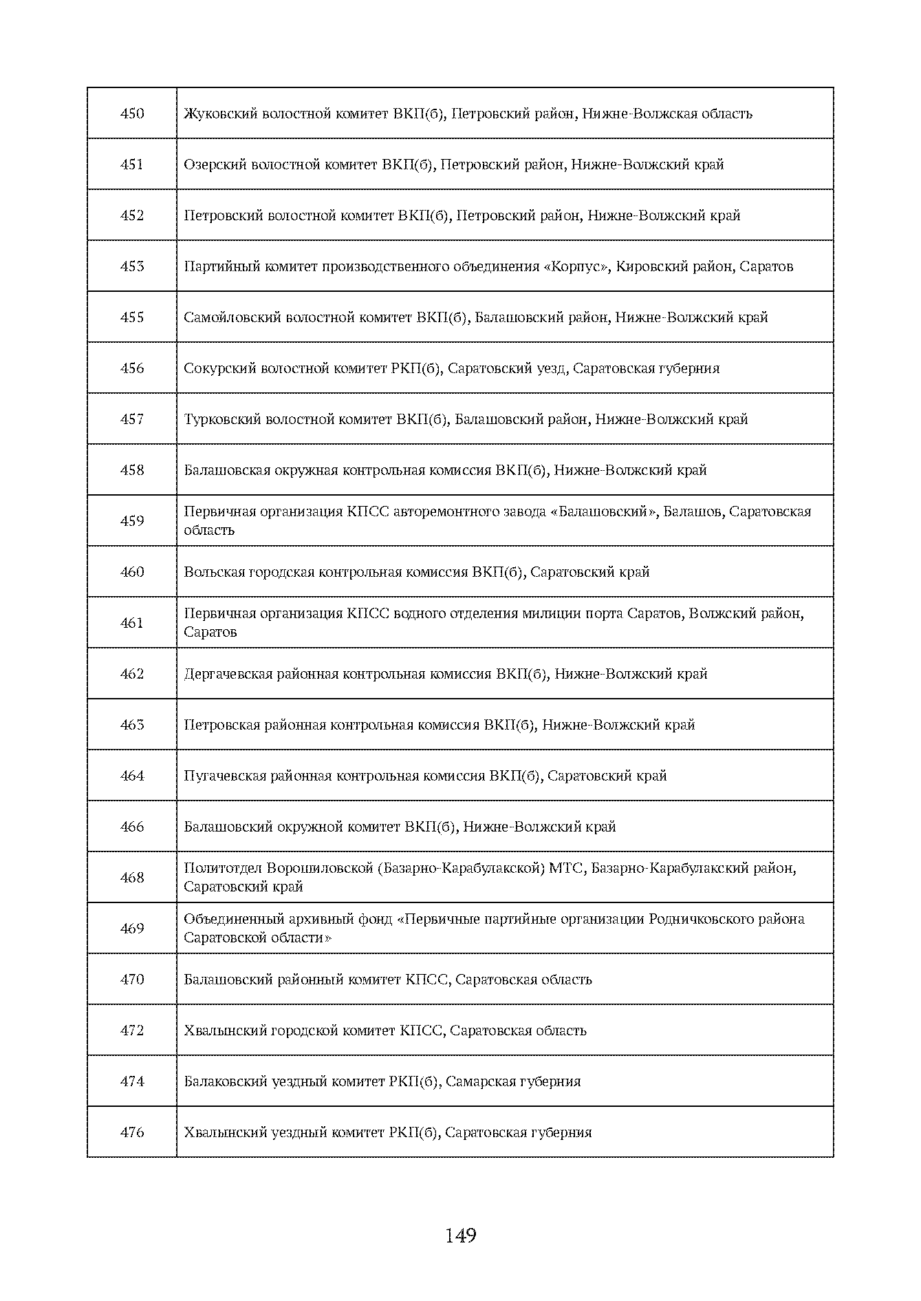 Краткий справочник по архивным фондам