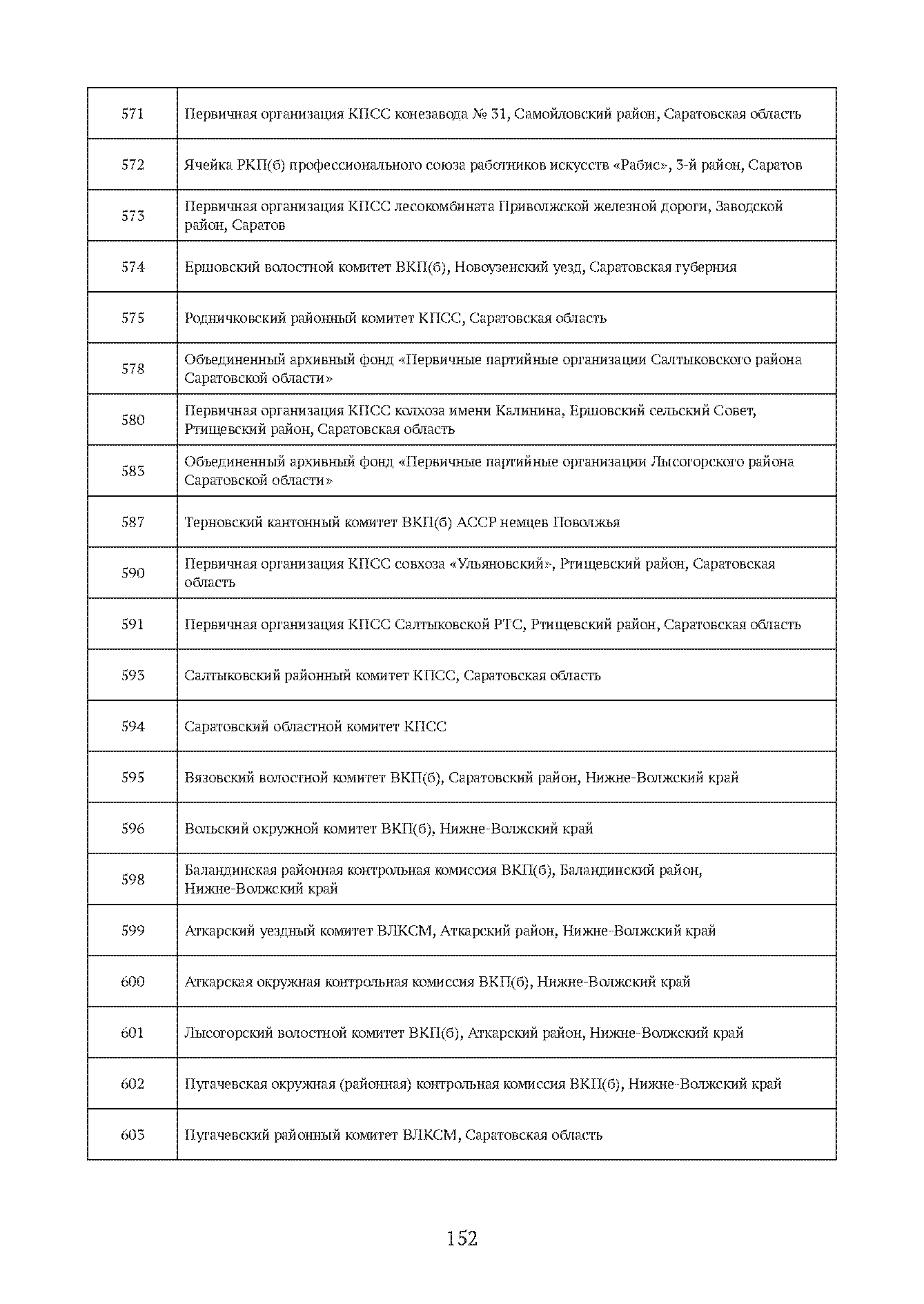 Краткий справочник по архивным фондам