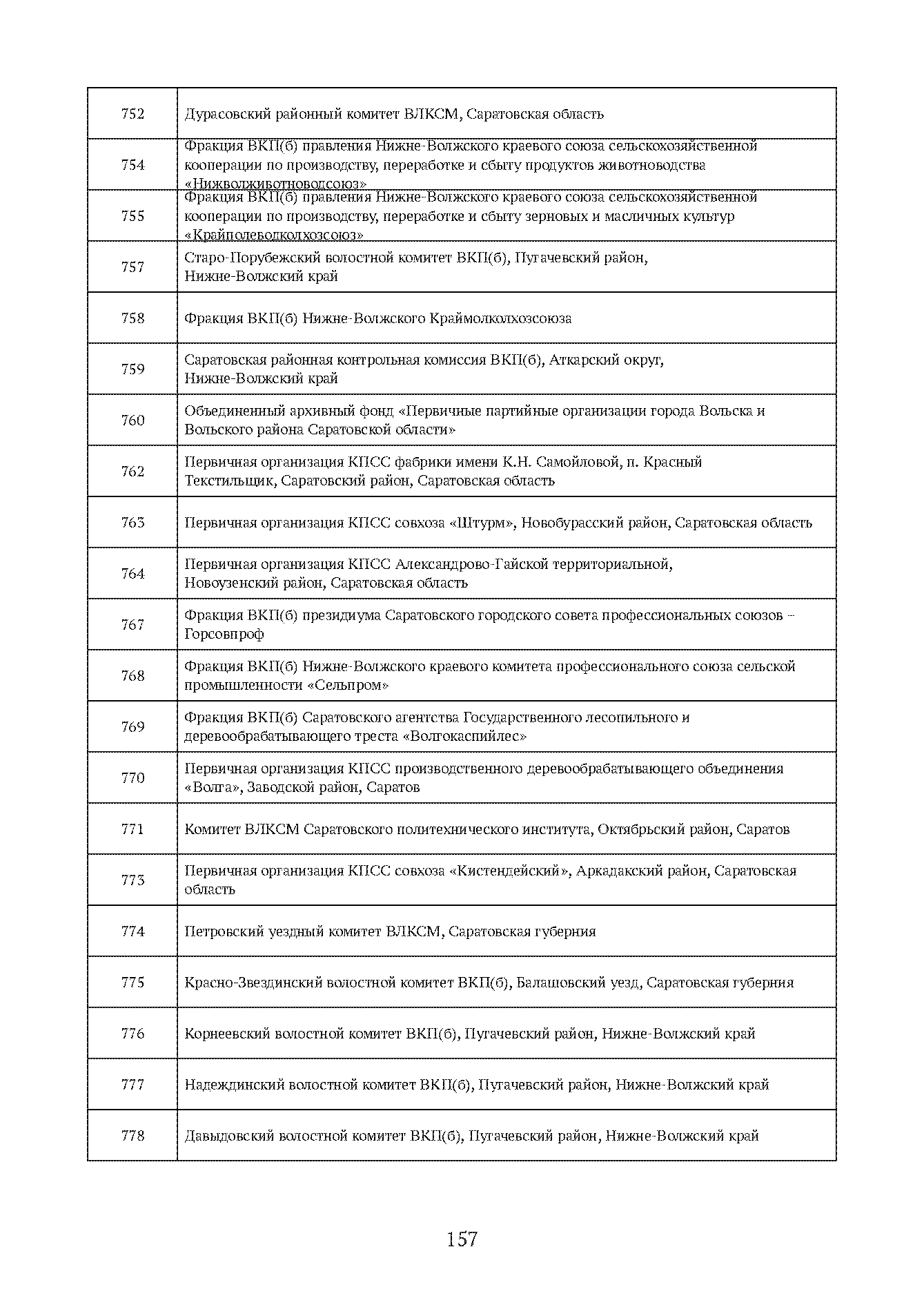 Краткий справочник по архивным фондам