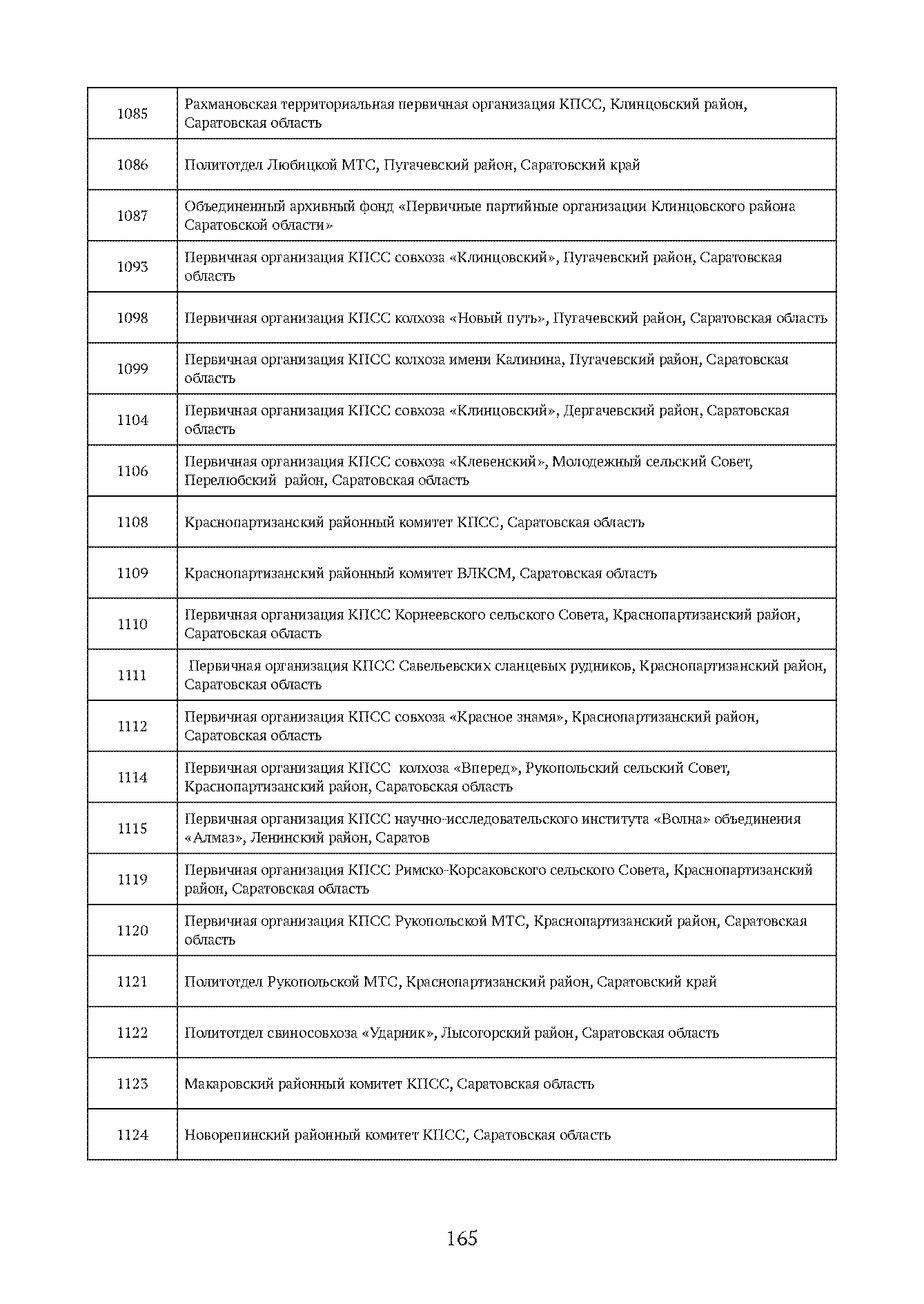Краткий справочник по архивным фондам