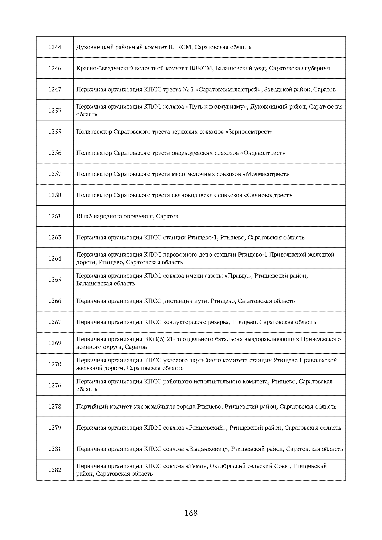Краткий справочник по архивным фондам