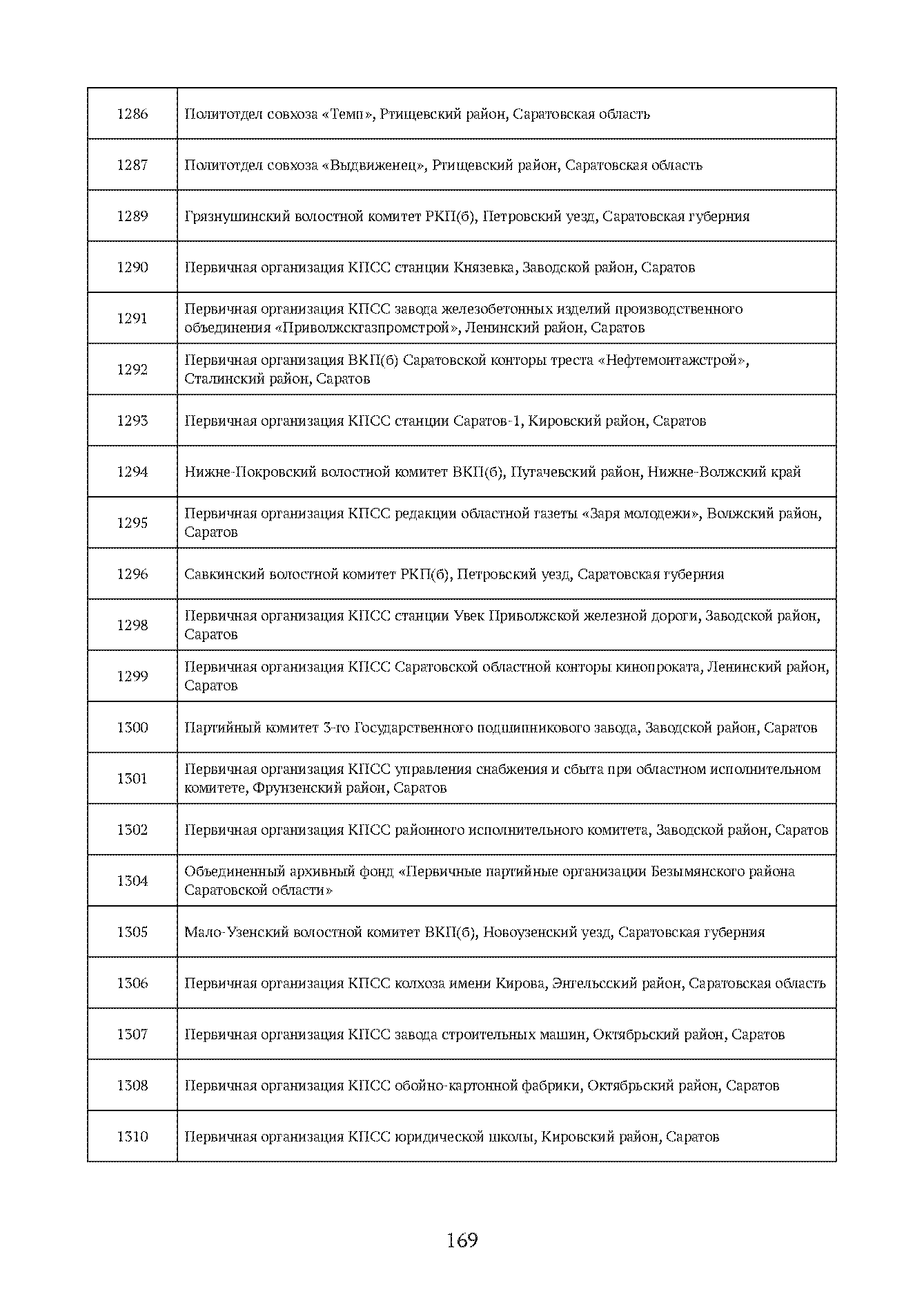 Краткий справочник по архивным фондам