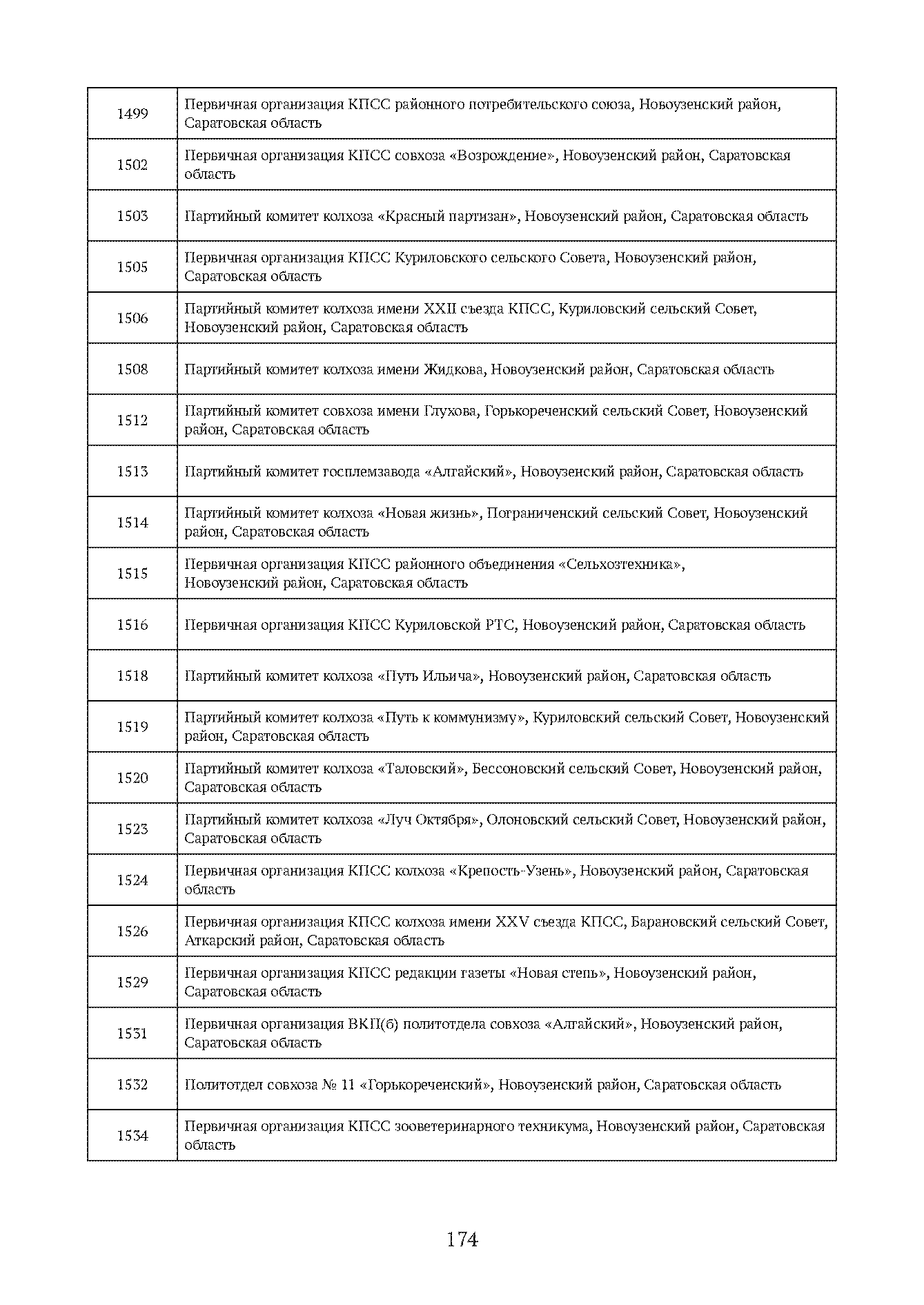 Краткий справочник по архивным фондам