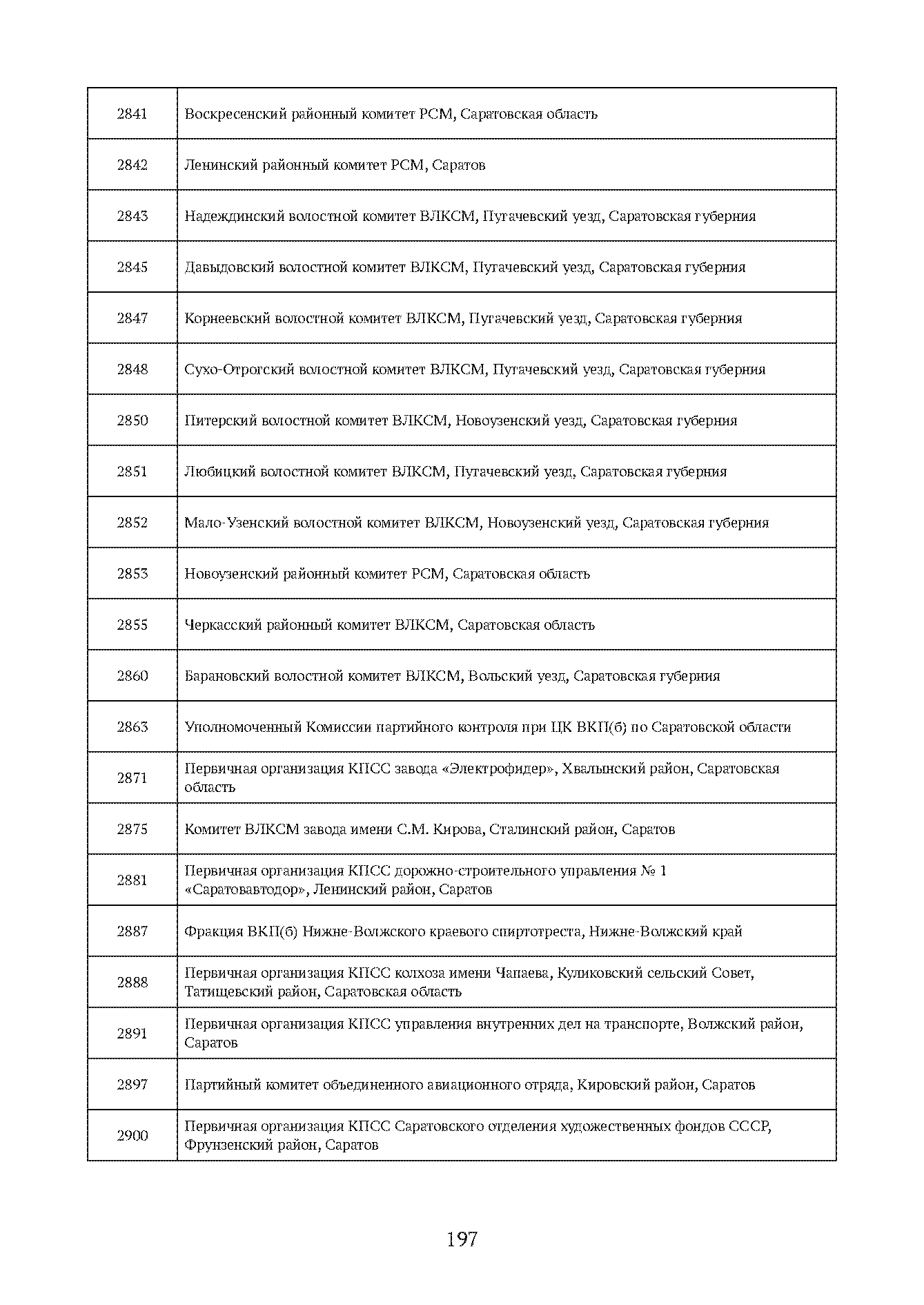 Краткий справочник по архивным фондам