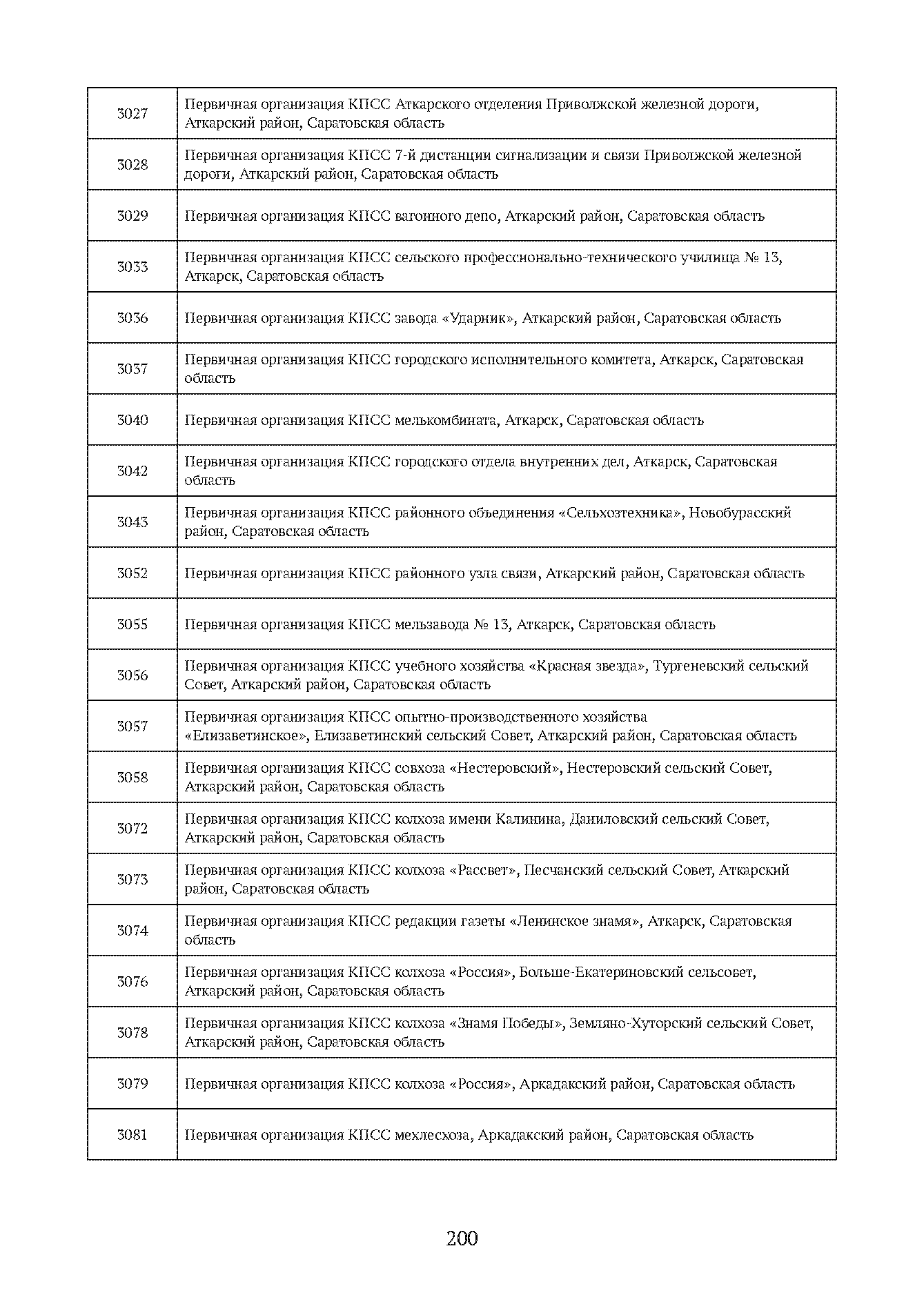 Краткий справочник по архивным фондам