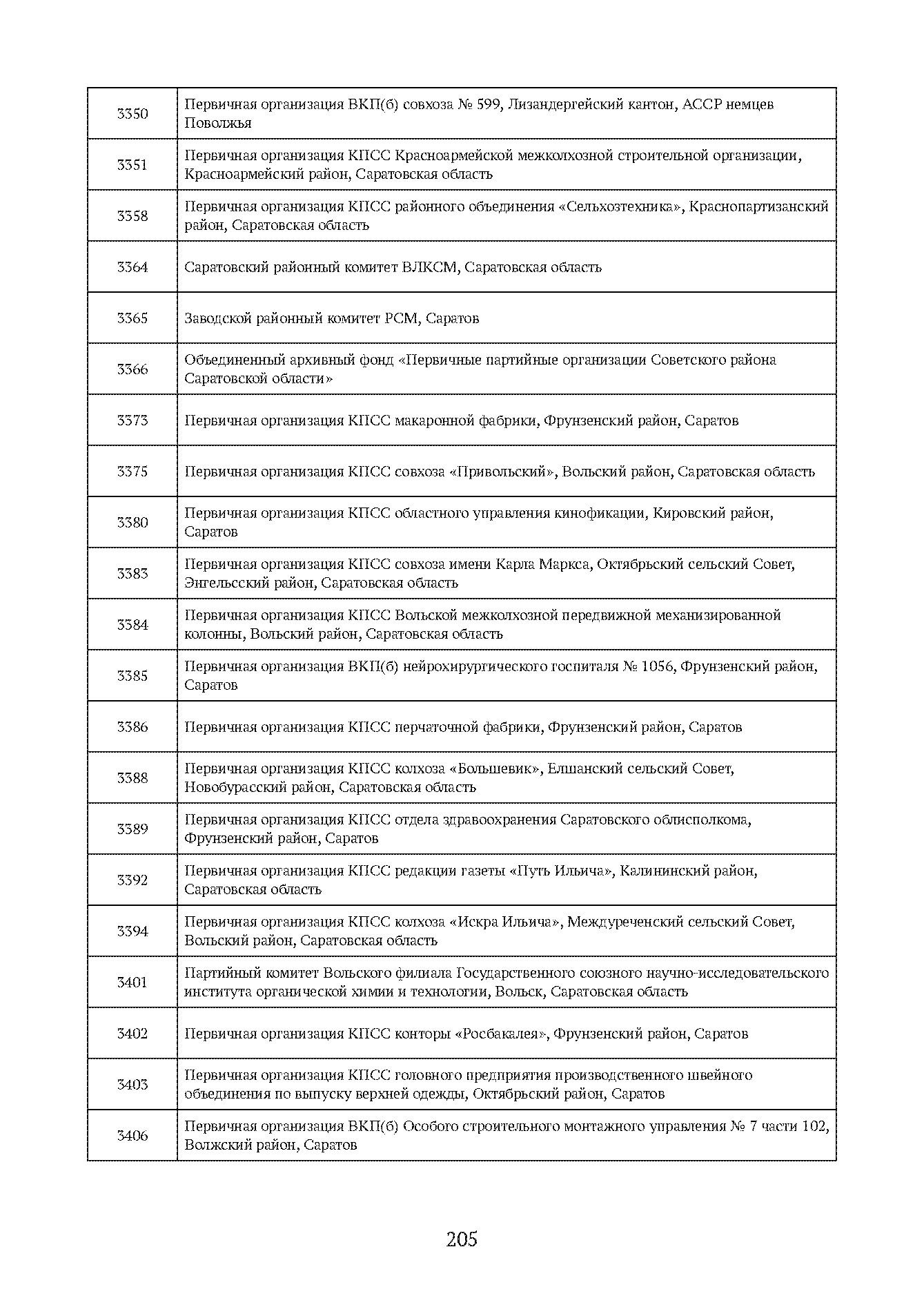 Краткий справочник по архивным фондам