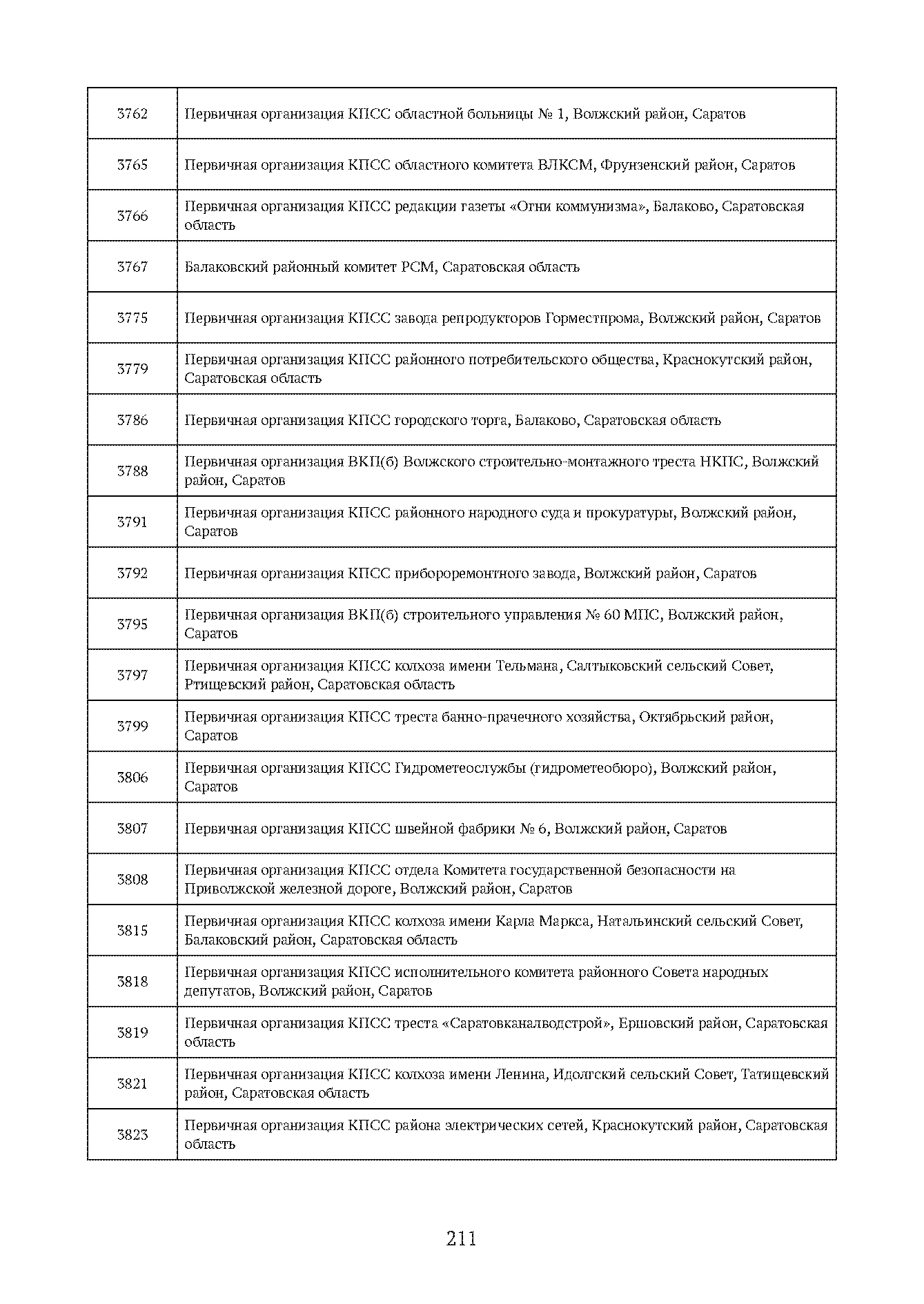 Краткий справочник по архивным фондам