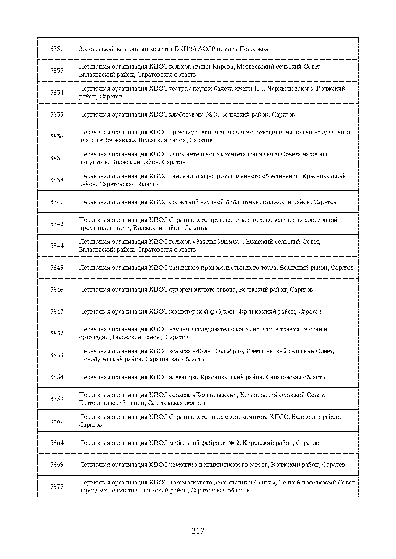 Краткий справочник по архивным фондам