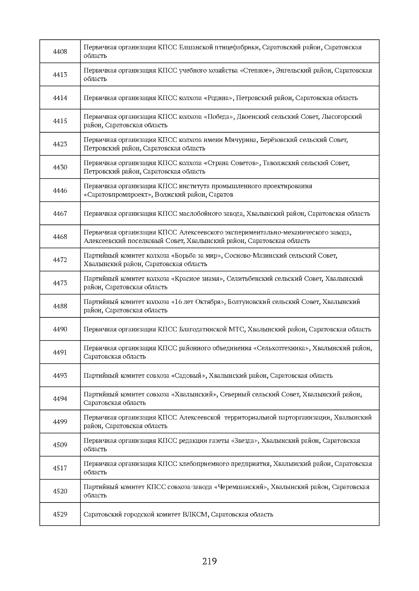 Краткий справочник по архивным фондам