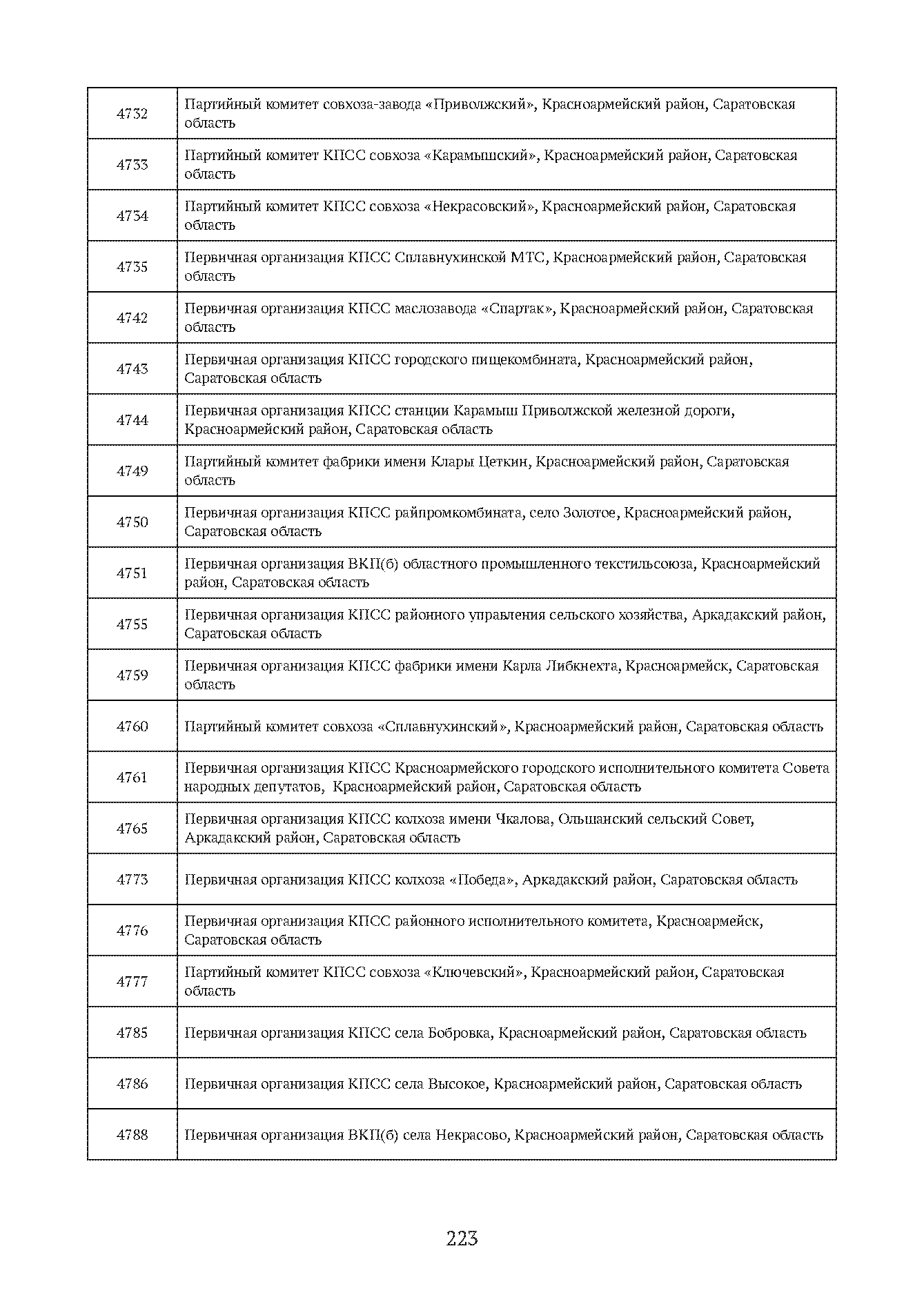 Краткий справочник по архивным фондам