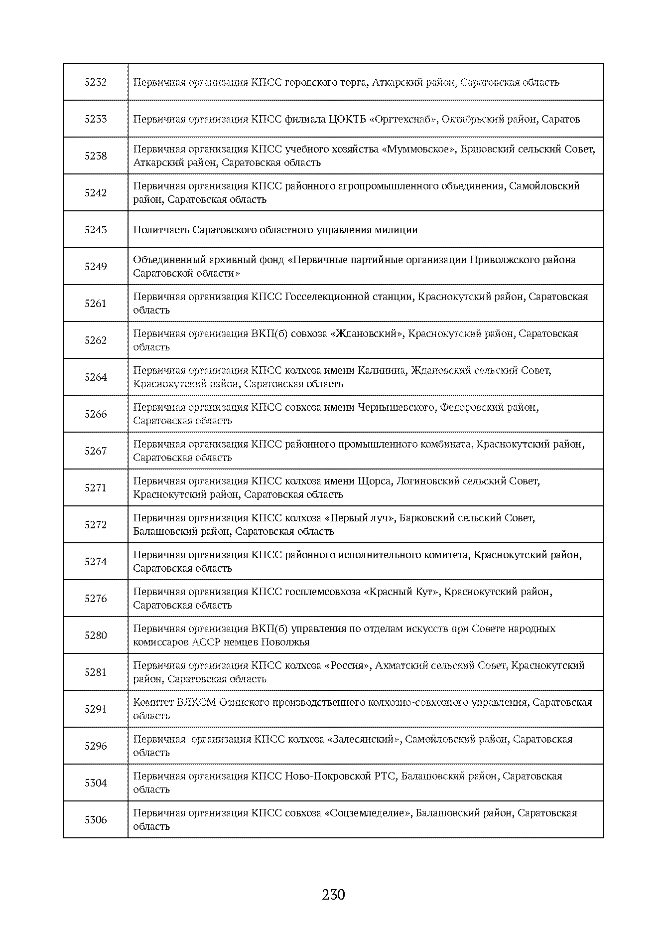 Краткий справочник по архивным фондам