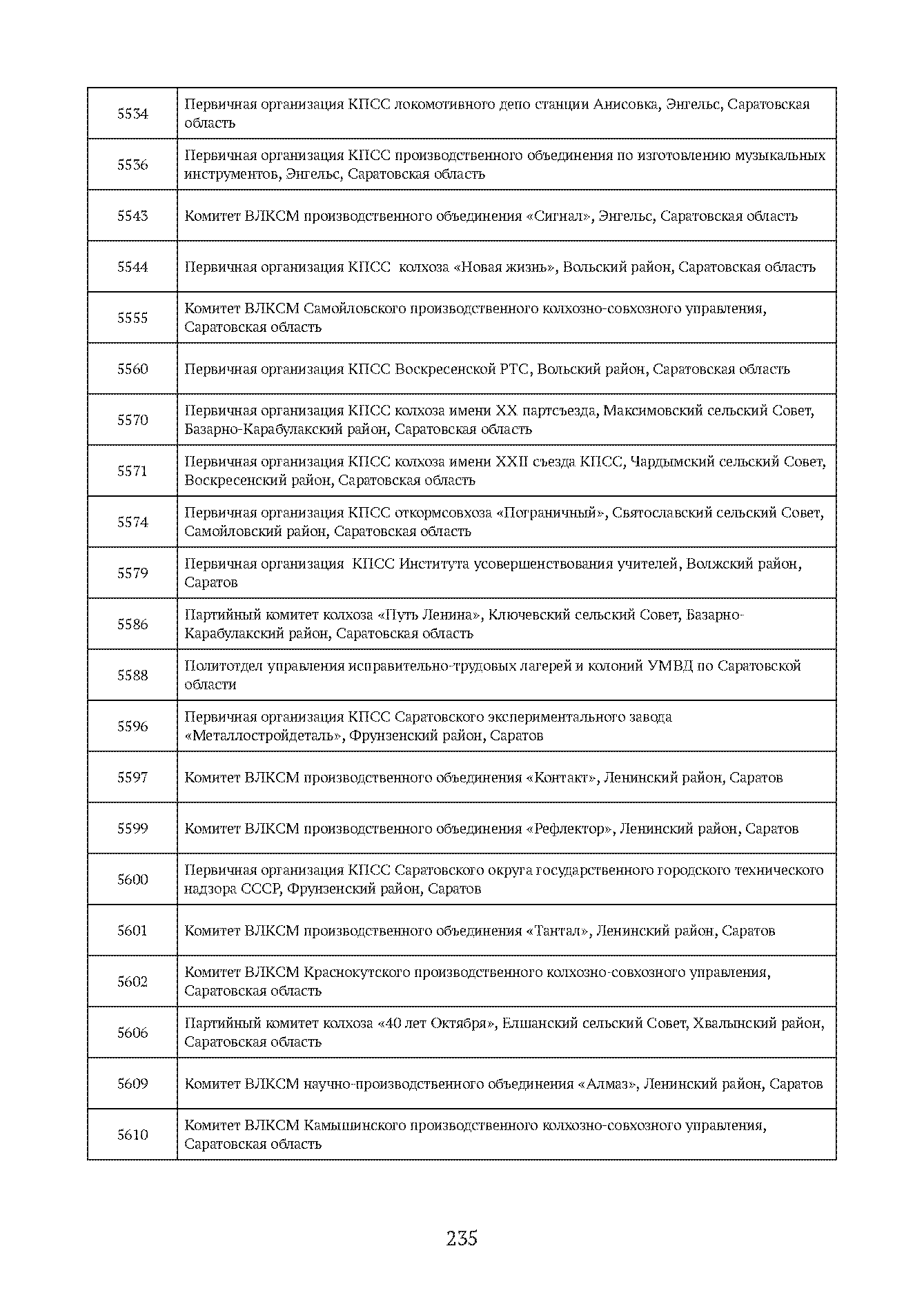 Краткий справочник по архивным фондам