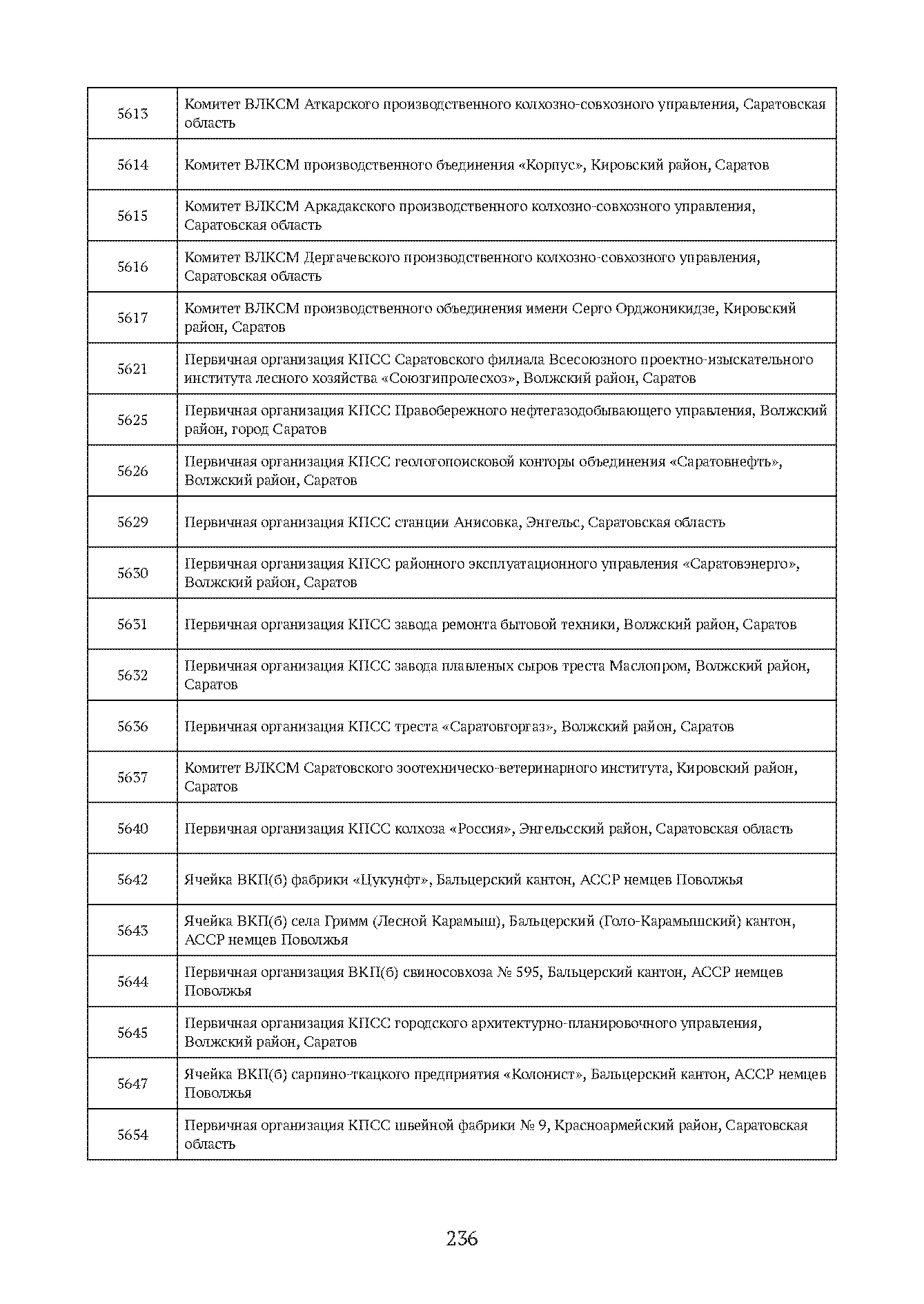 Краткий справочник по архивным фондам