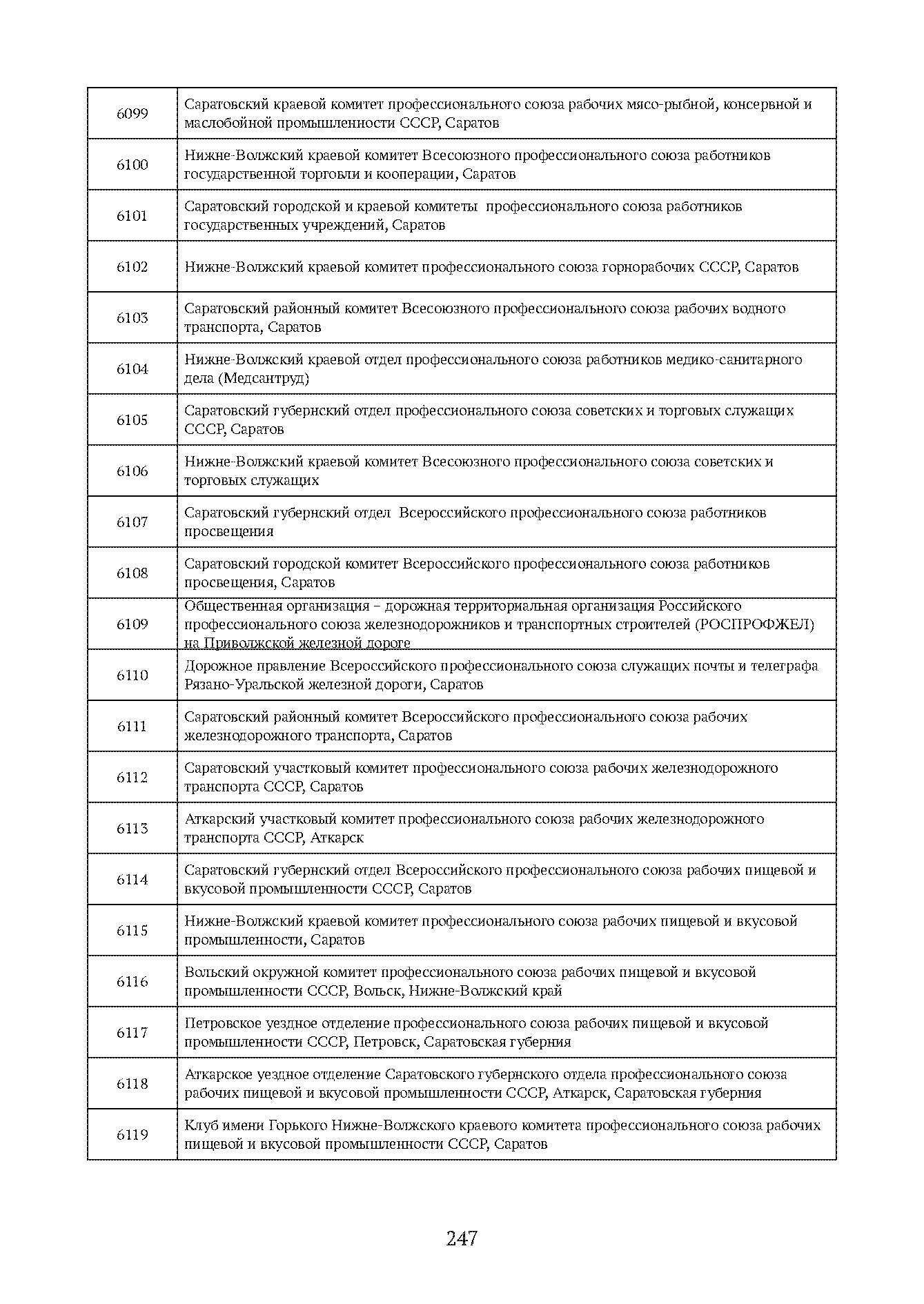 Краткий справочник по архивным фондам