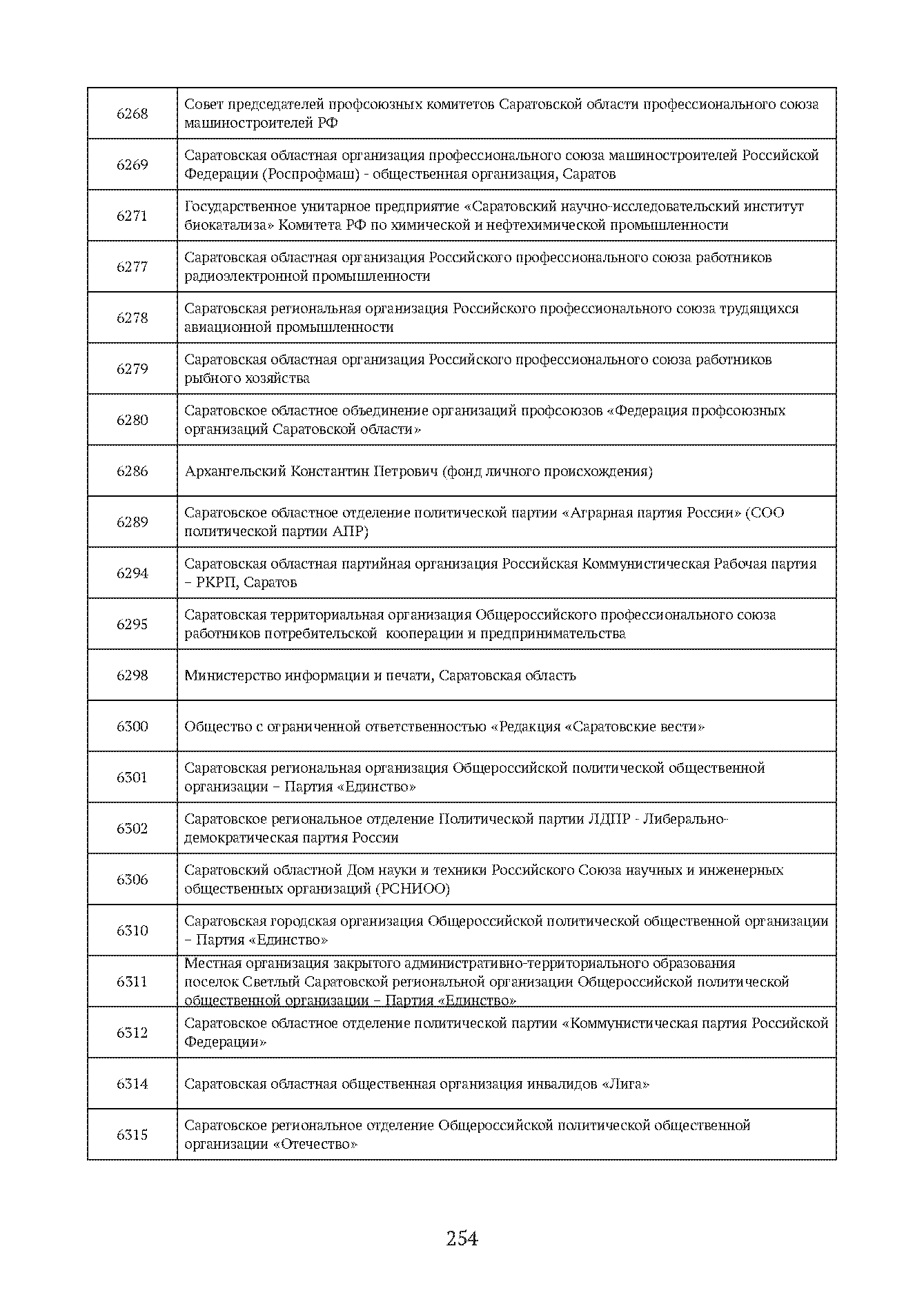 Краткий справочник по архивным фондам