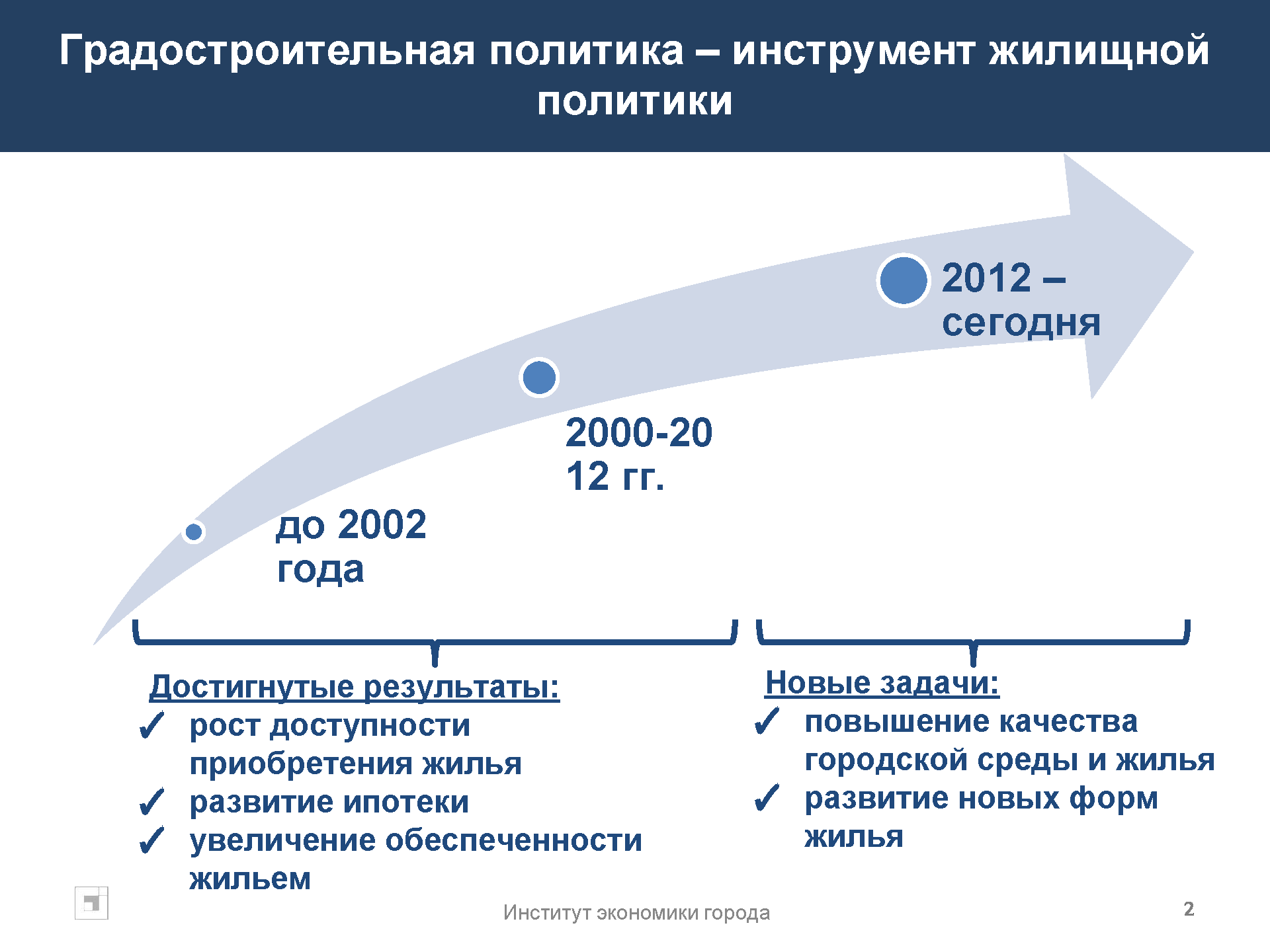 Аналитический доклад по градостроительной политике