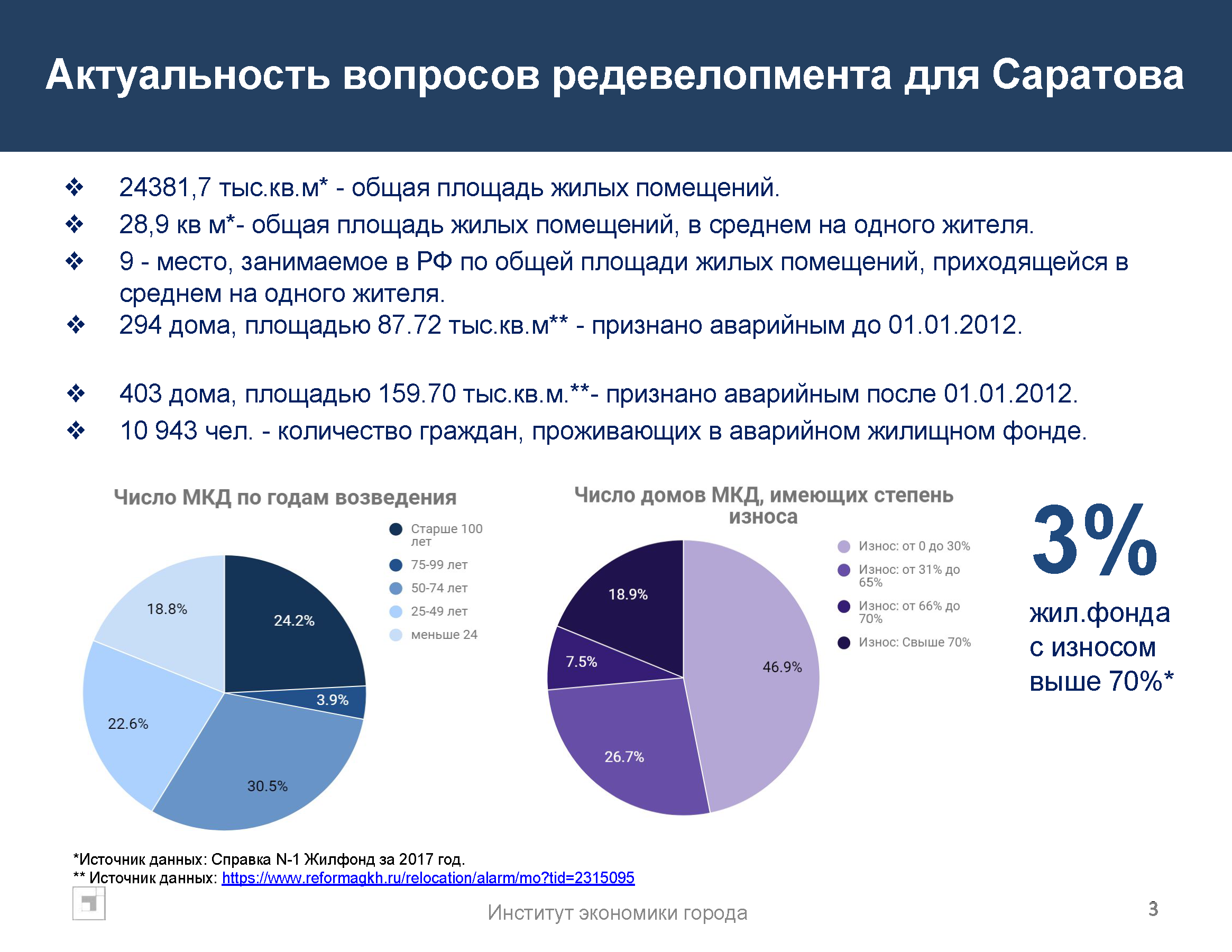 Аналитический доклад по градостроительной политике