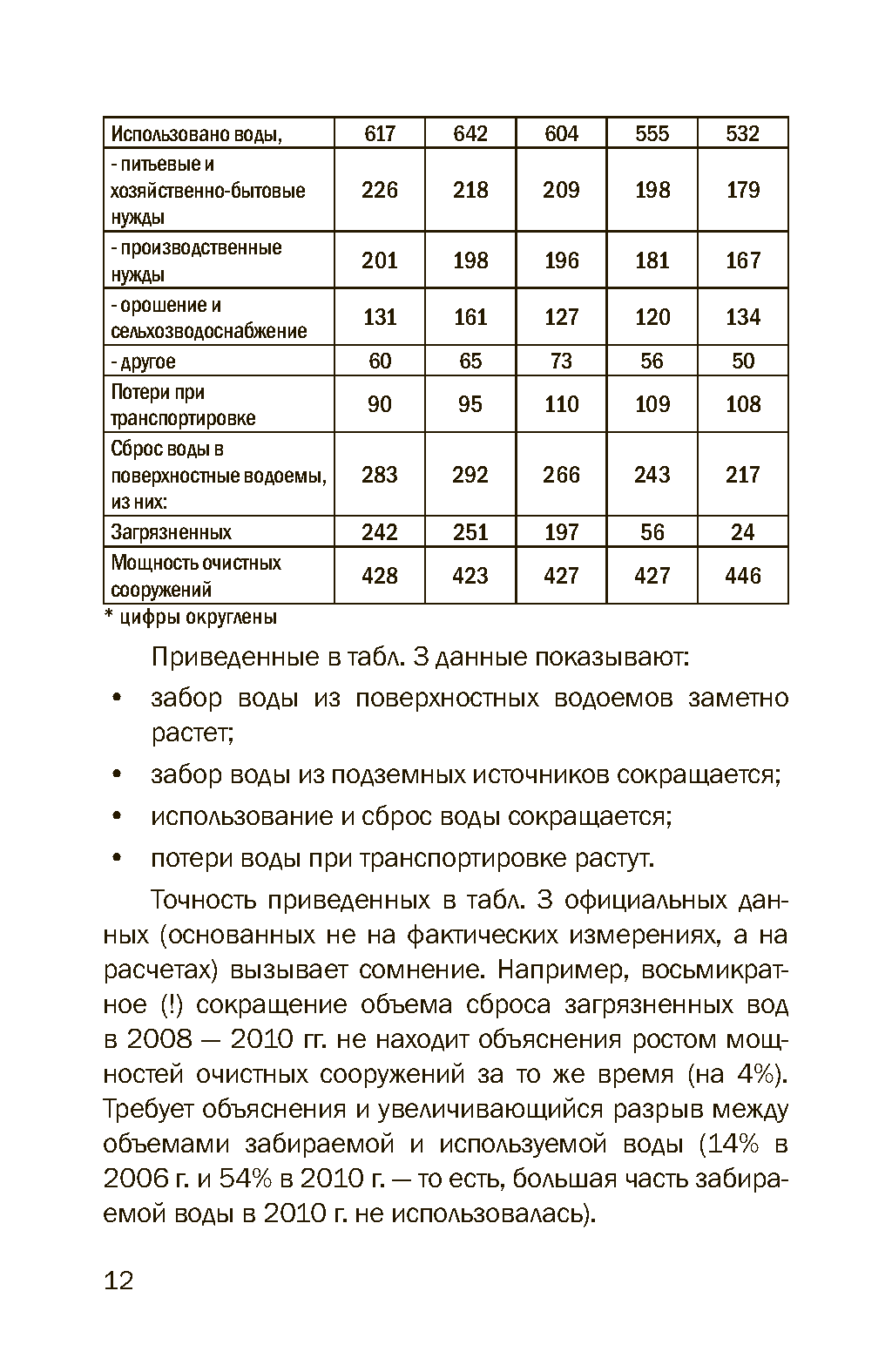 Представительский каталог-атлас инвестпотенциала