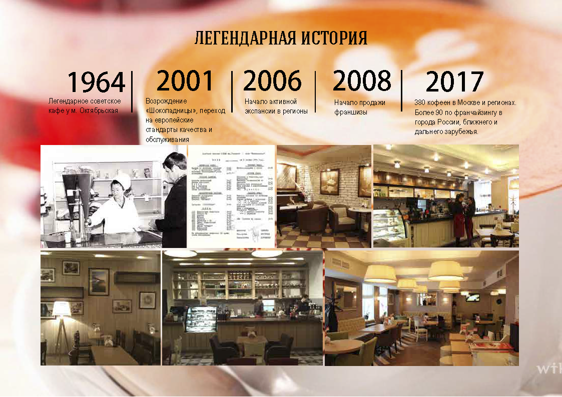 Основное меню кофеен-ресторанов (блины и напитки)