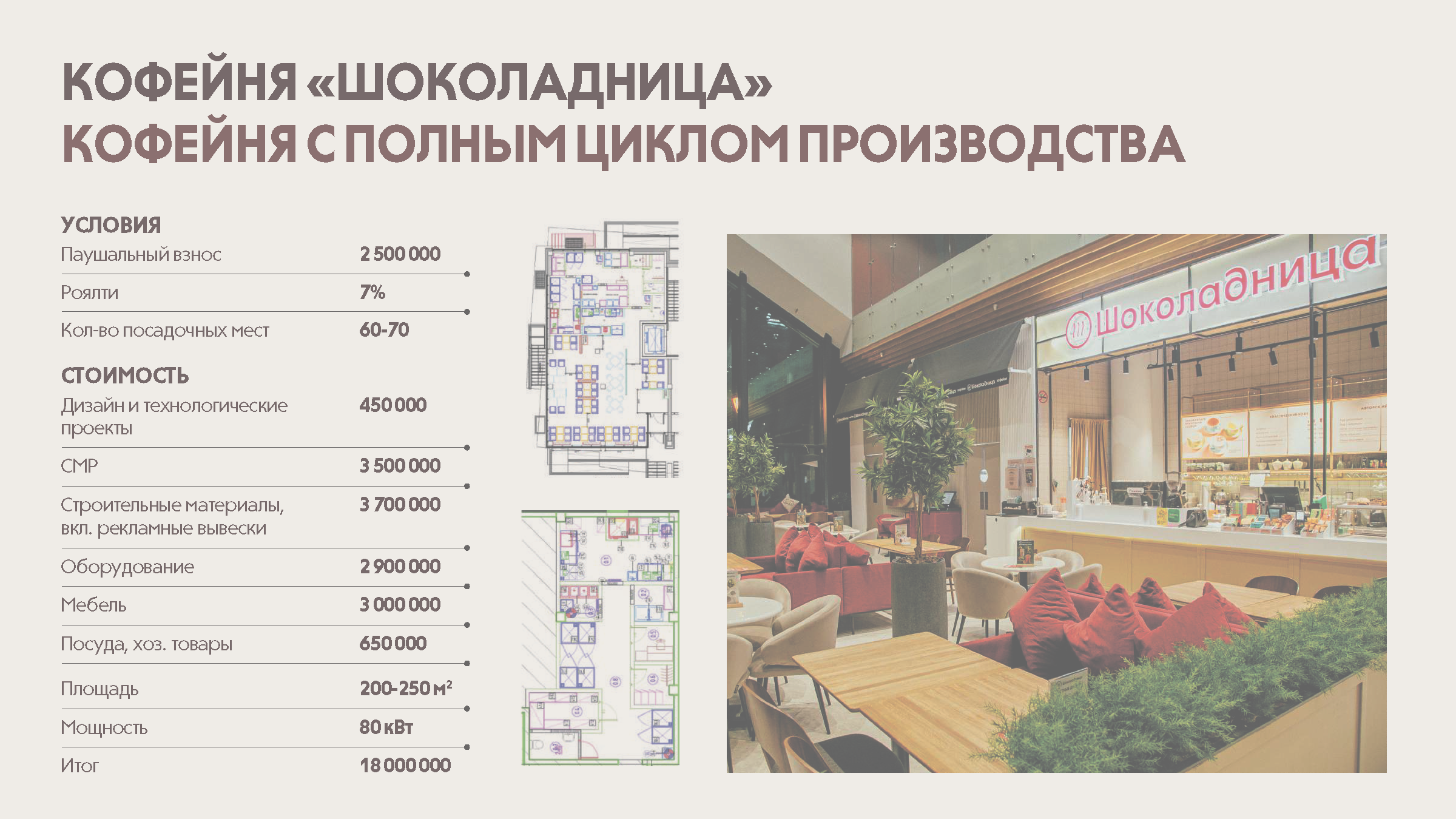 Папки основного меню (выпечка и десерты)
