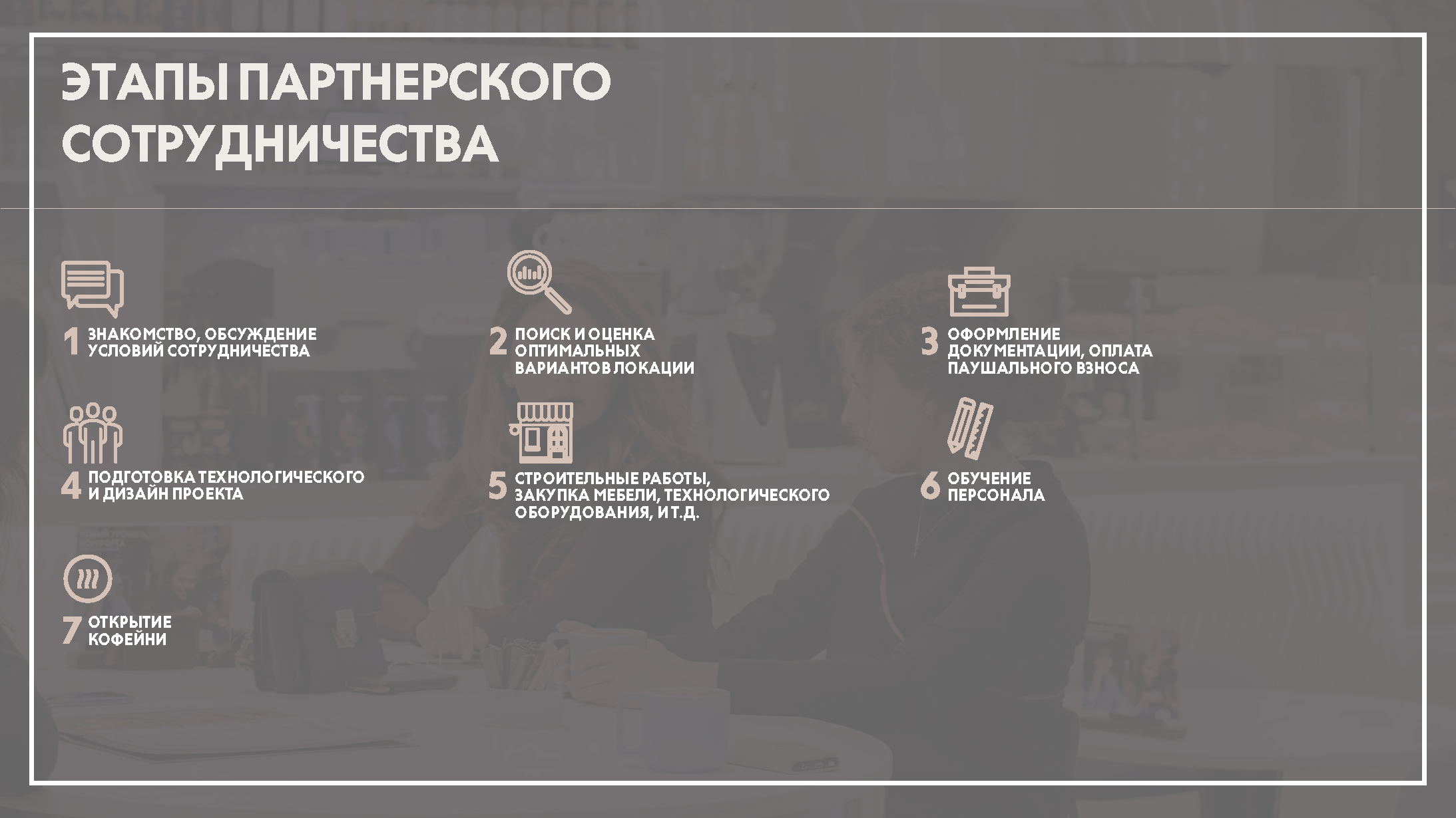 Папки основного меню (выпечка и десерты)