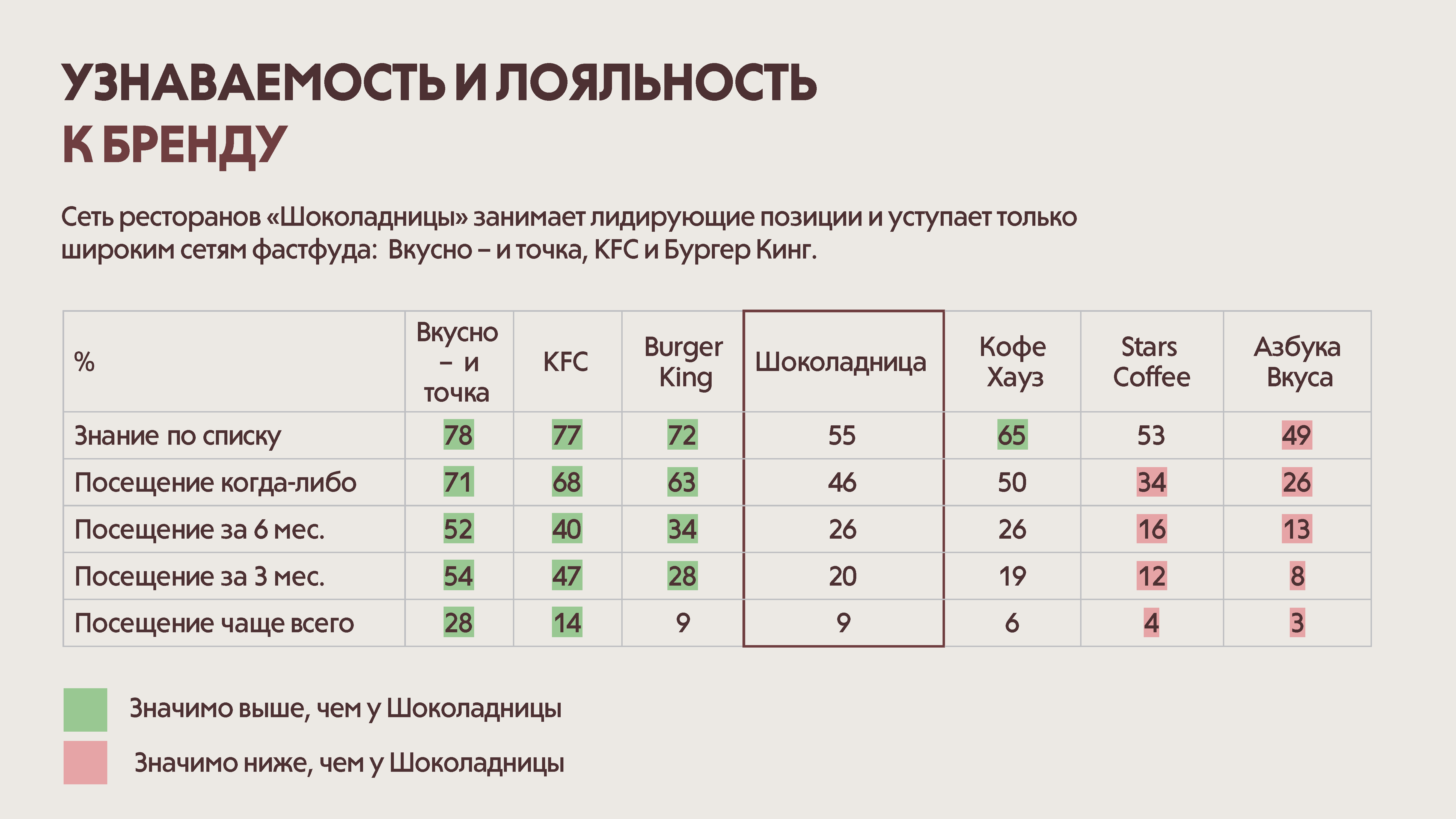 Папки основного меню (выпечка и десерты)