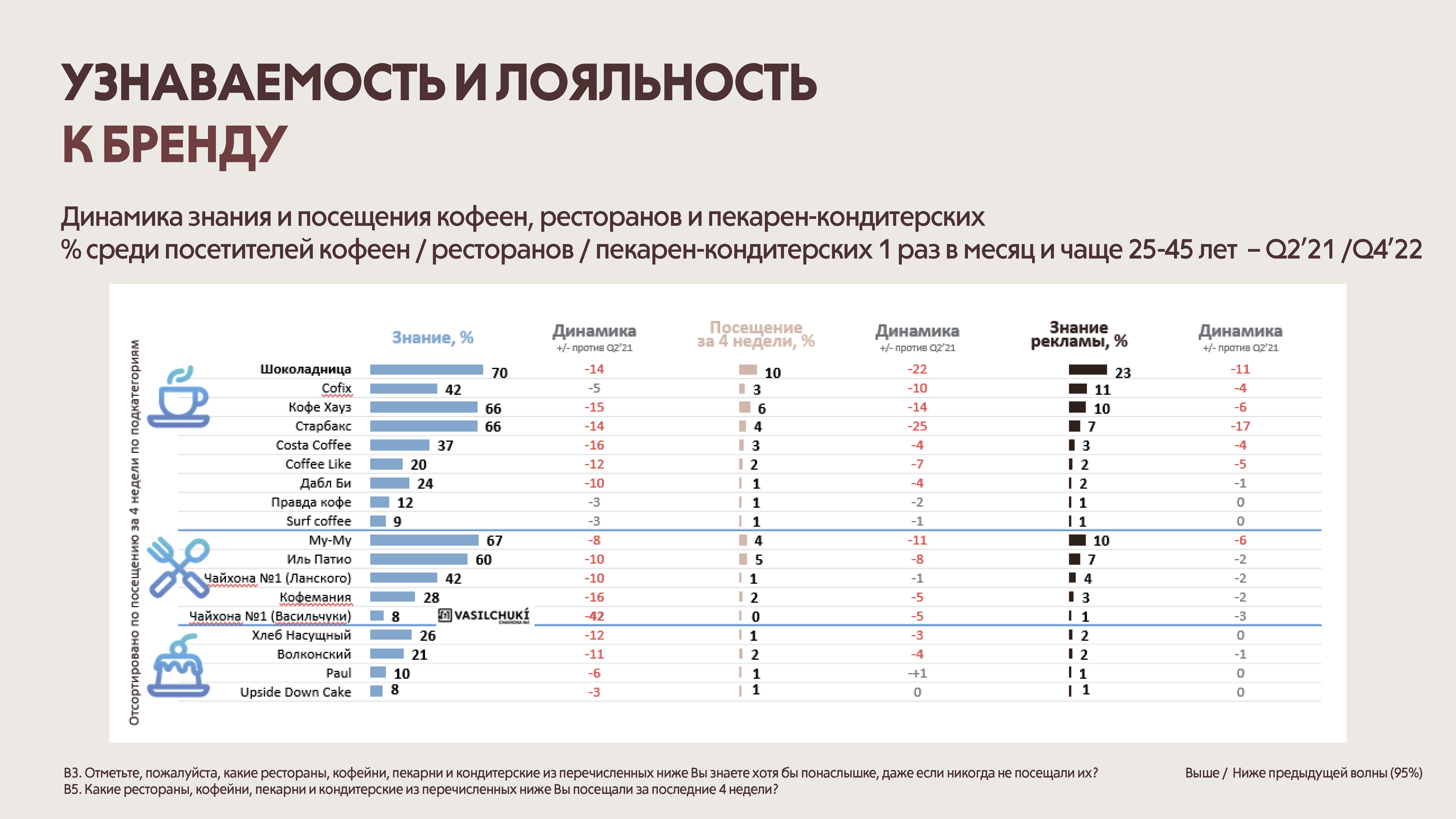 Папки основного меню (выпечка и десерты)