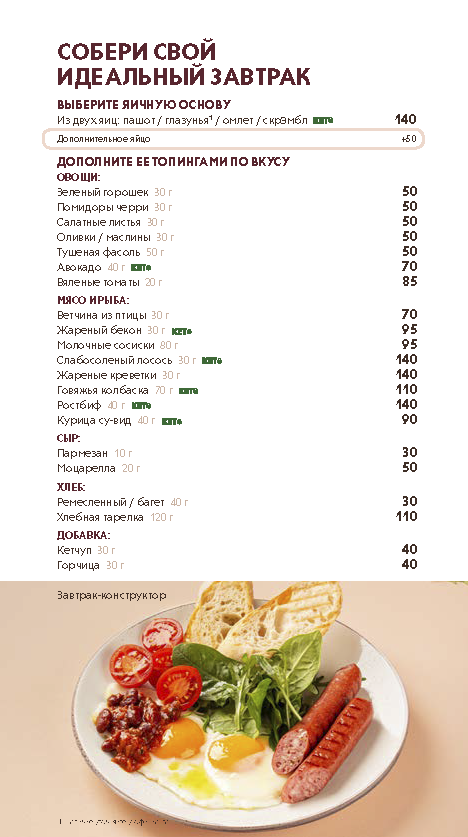 Основное меню кондитерских (фирменные блюда)