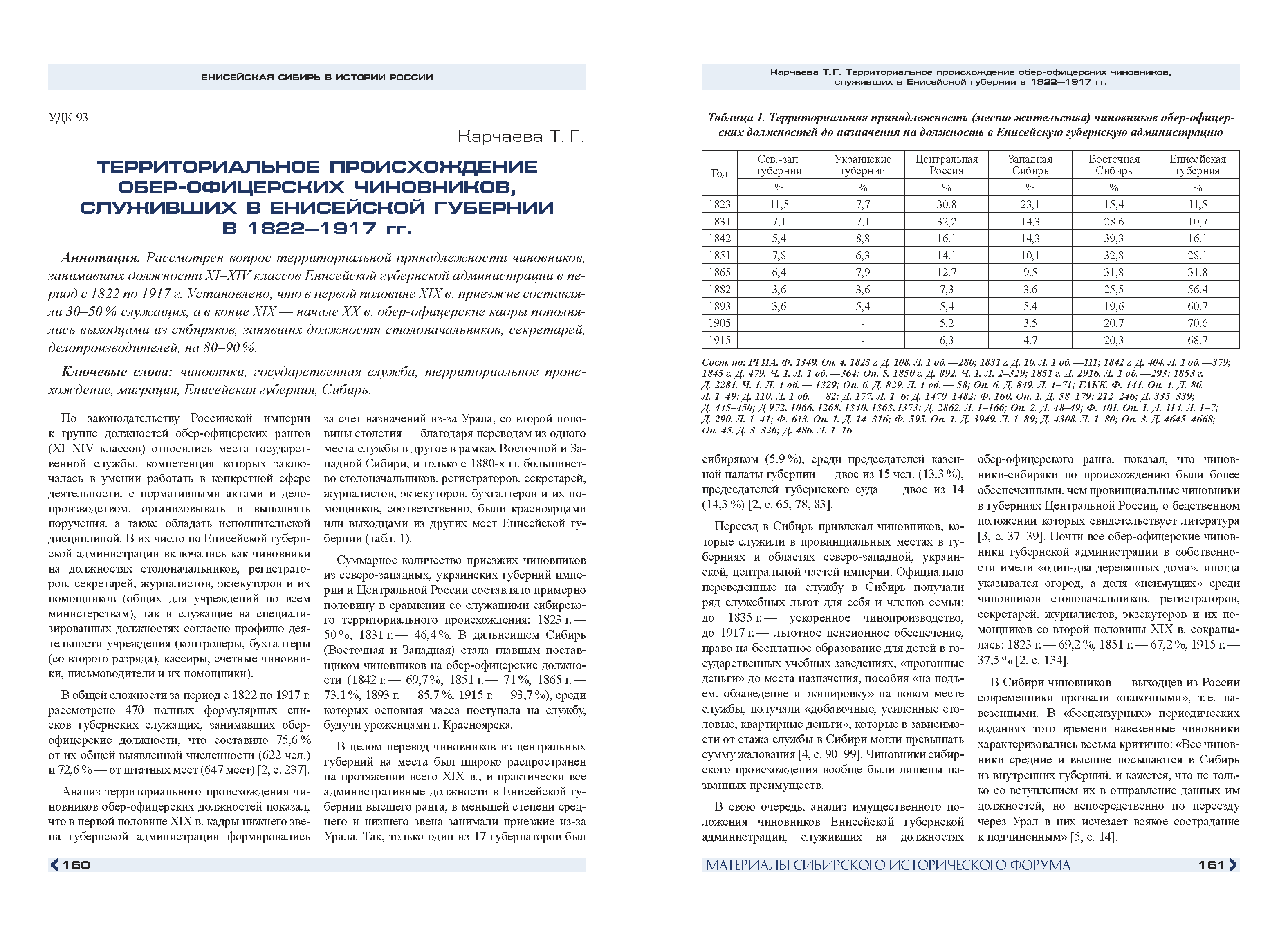 Презентационный каталог инвестиционных проектов
