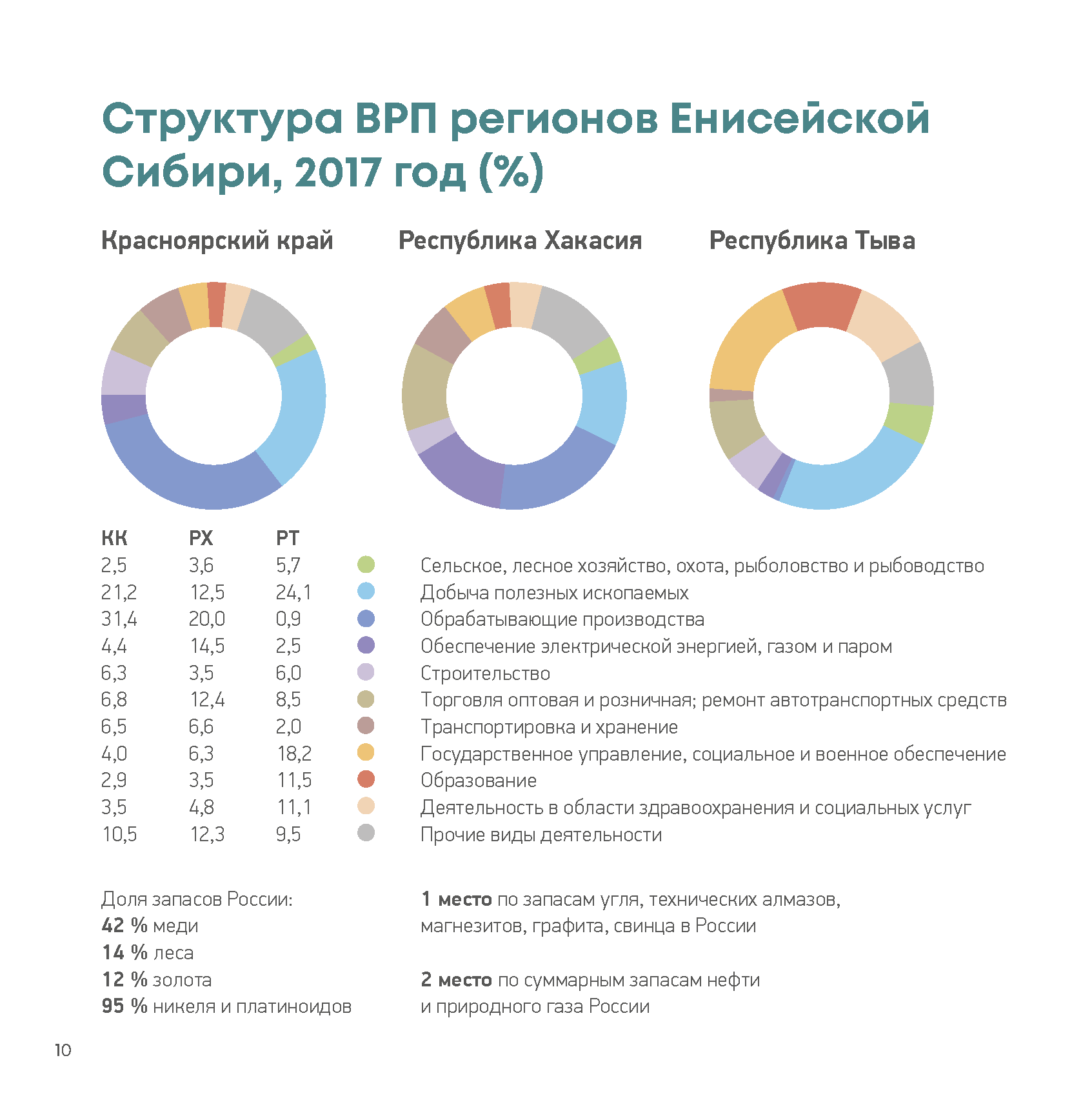 Презентационный доклад (Whitepaper) интегратора