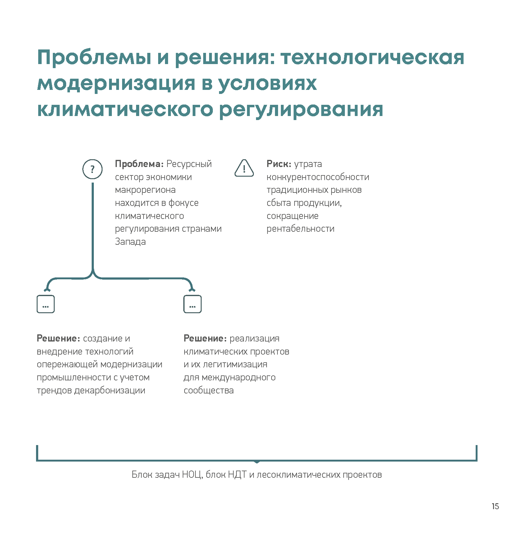 Презентационный доклад (Whitepaper) интегратора